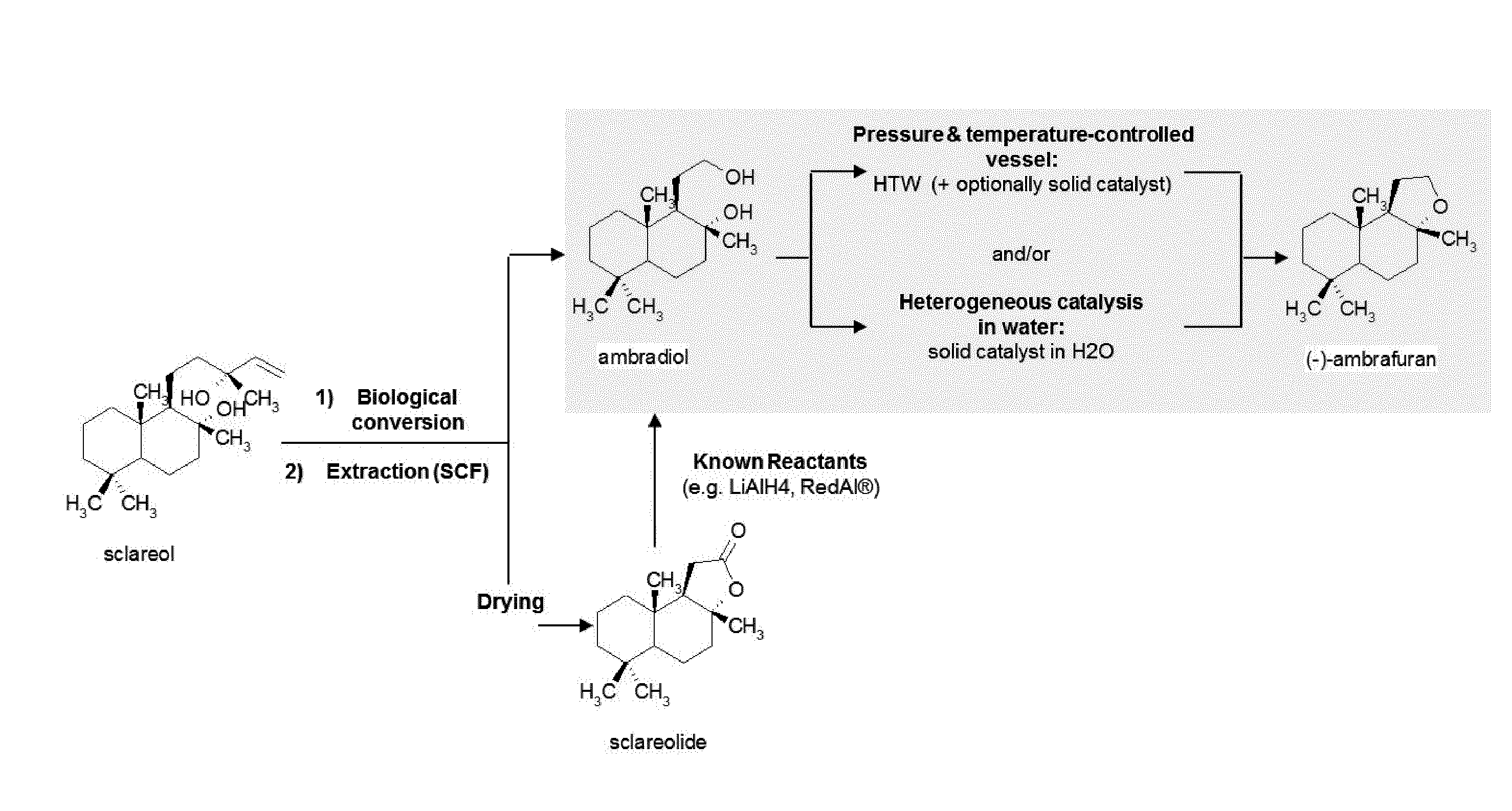 Process for the cyclodehydration of diols and use thereof for the manufacturing of ambrafuran and other cycloether derivatives