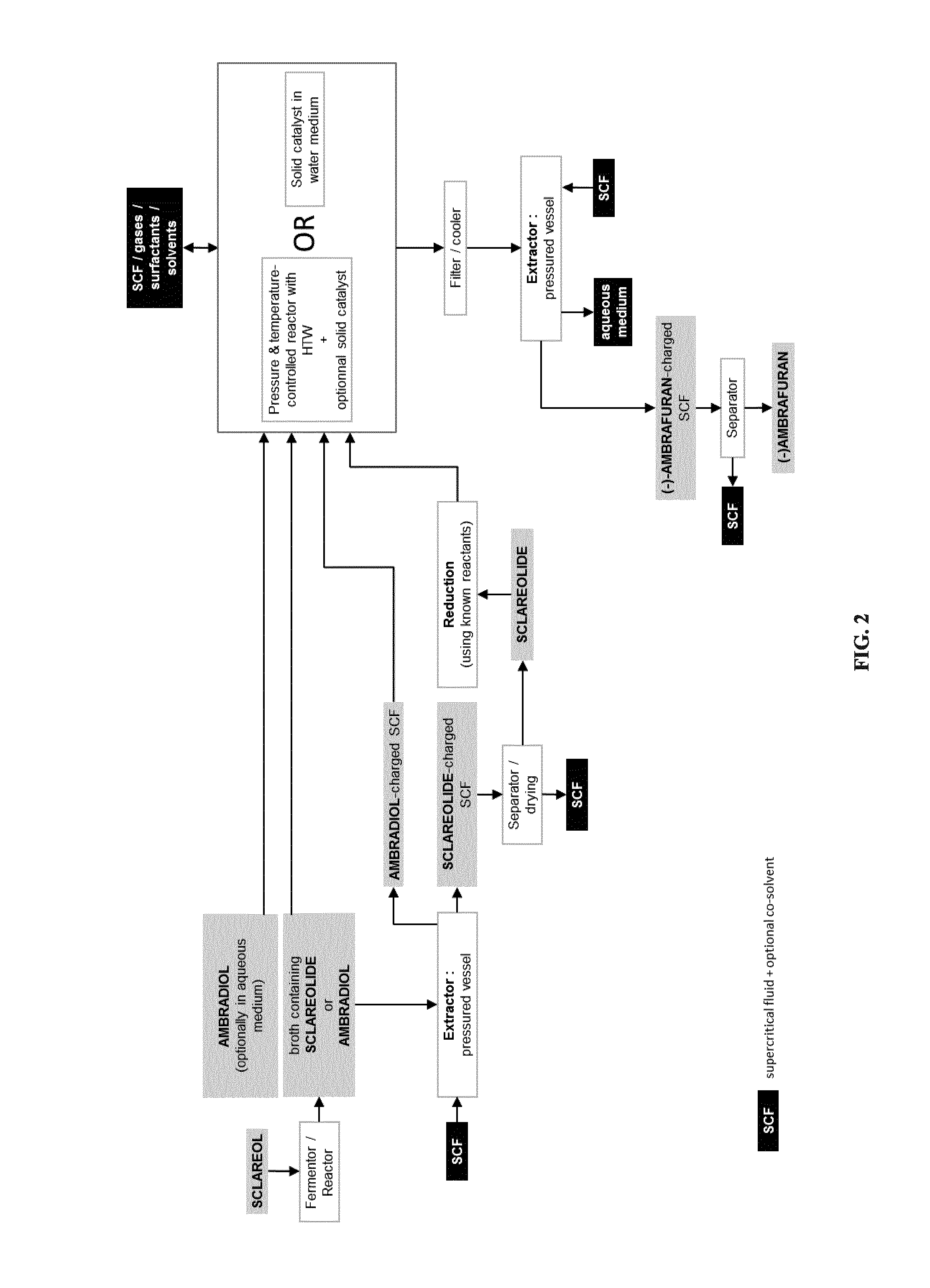 Process for the cyclodehydration of diols and use thereof for the manufacturing of ambrafuran and other cycloether derivatives