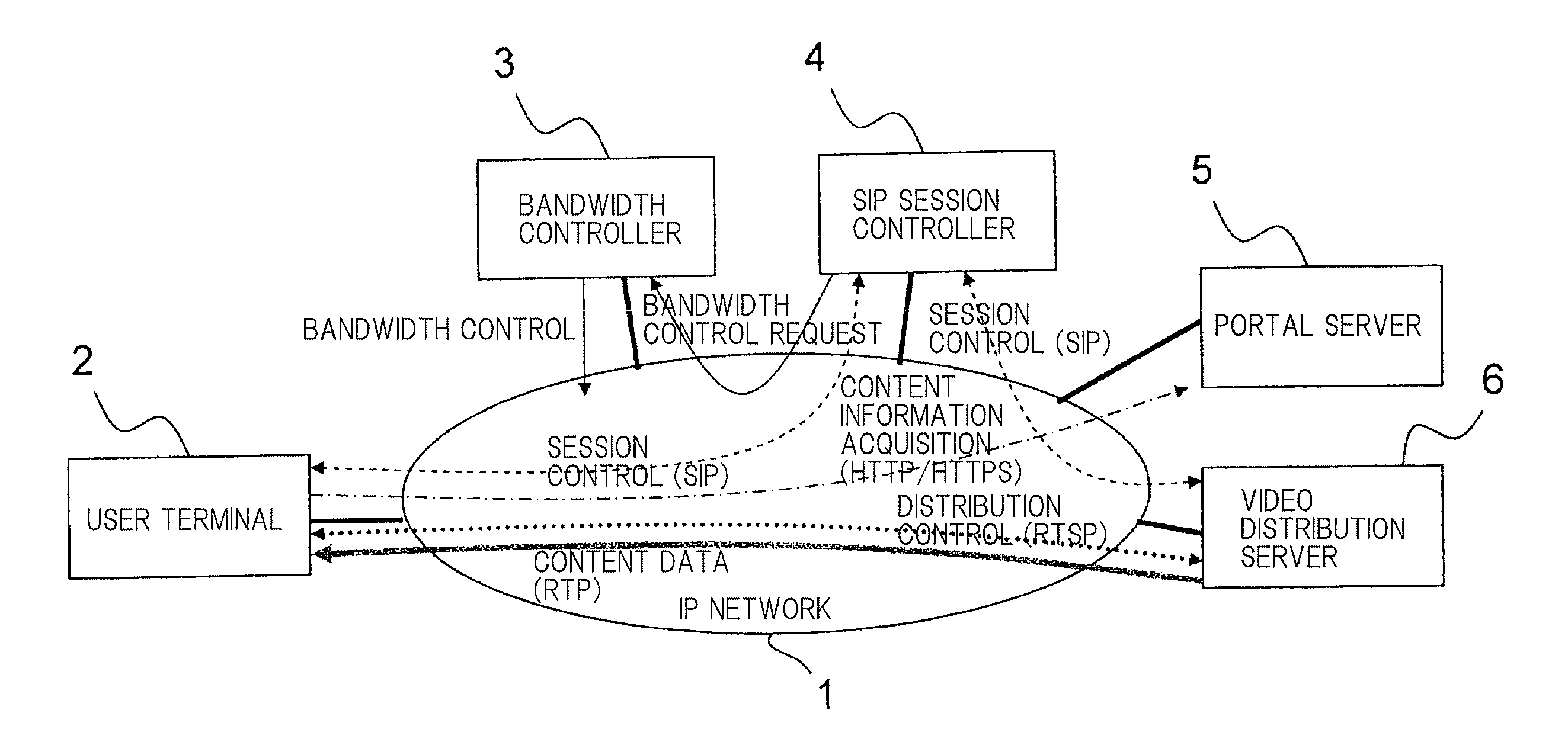 Video distribution system and video distribution method