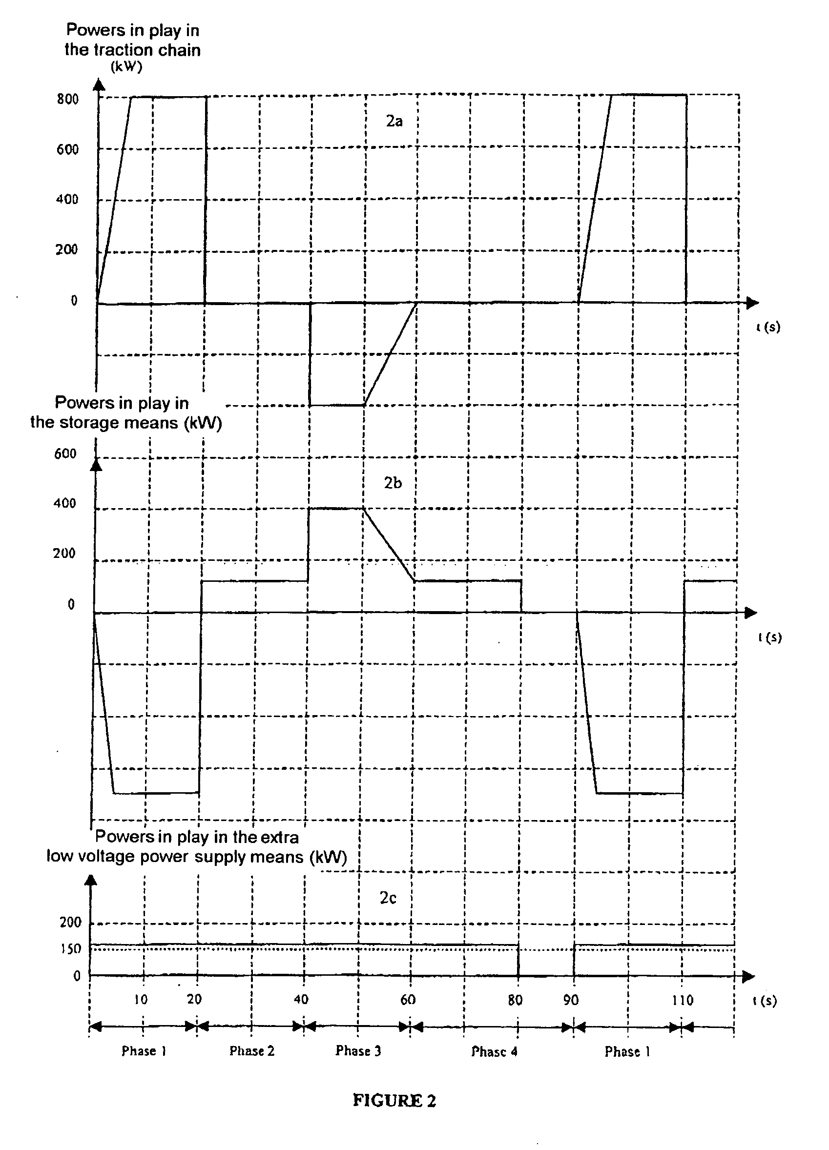 System For Supplying Very Low Voltage Electrical Energy For An Electrical Traction Vehicle Comprising An Onboard Store Of Energy