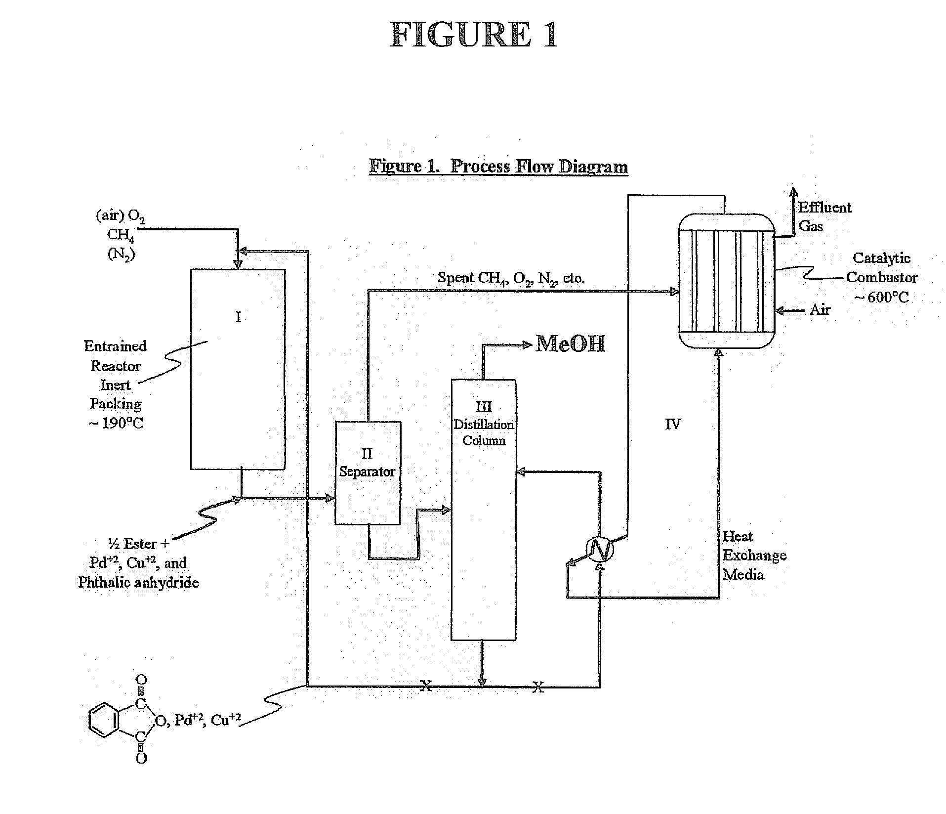 Method for deriving methanol from waste generated methane and structured product formulated therefrom