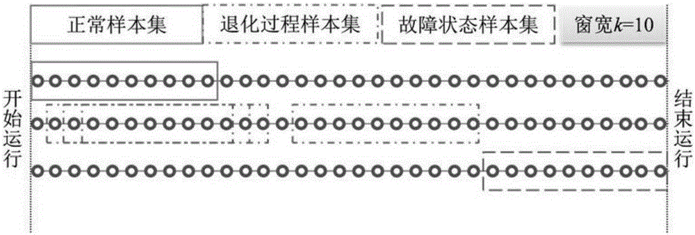 Health state assessment method for rotary machine based on probability density function