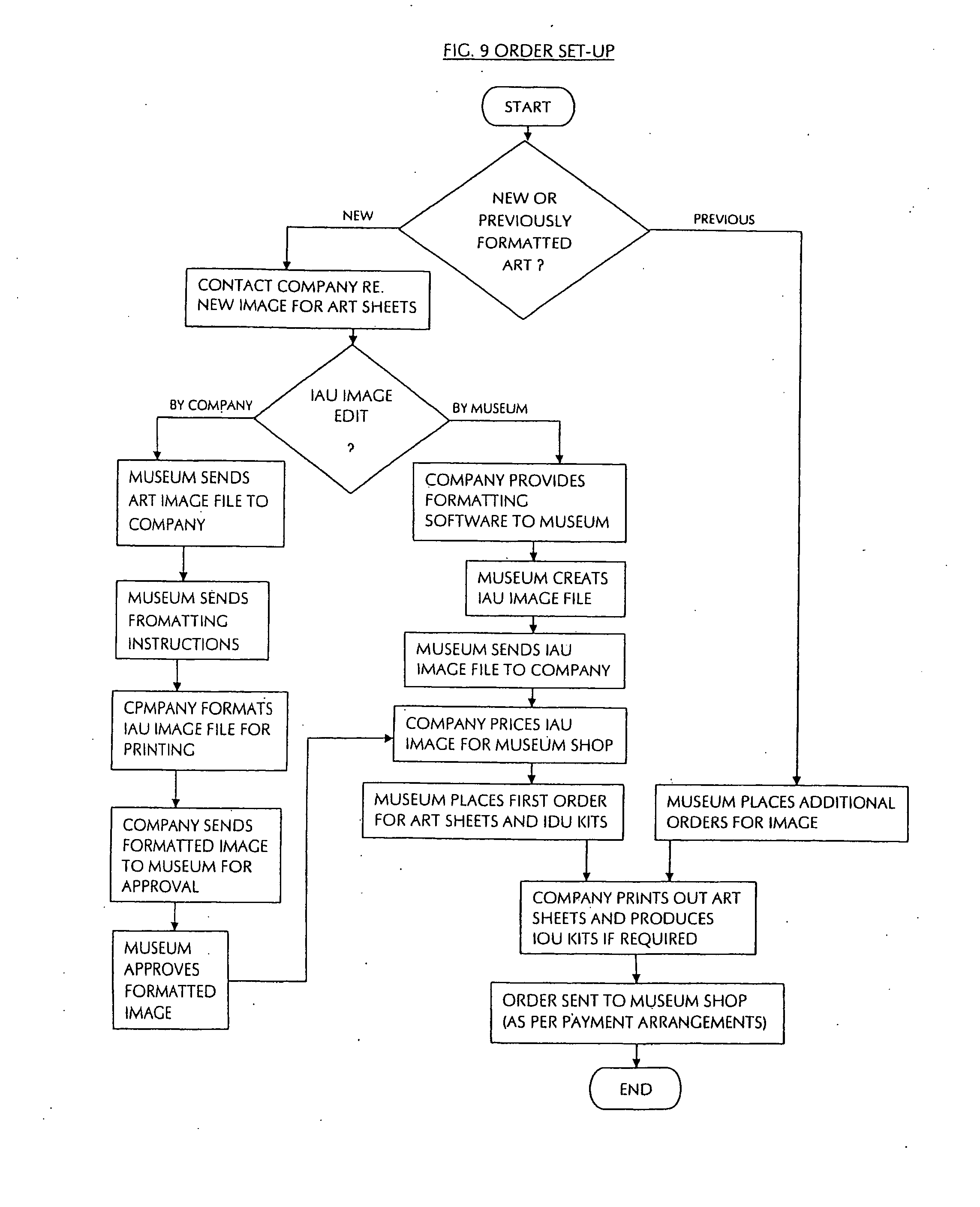 Art display system and method