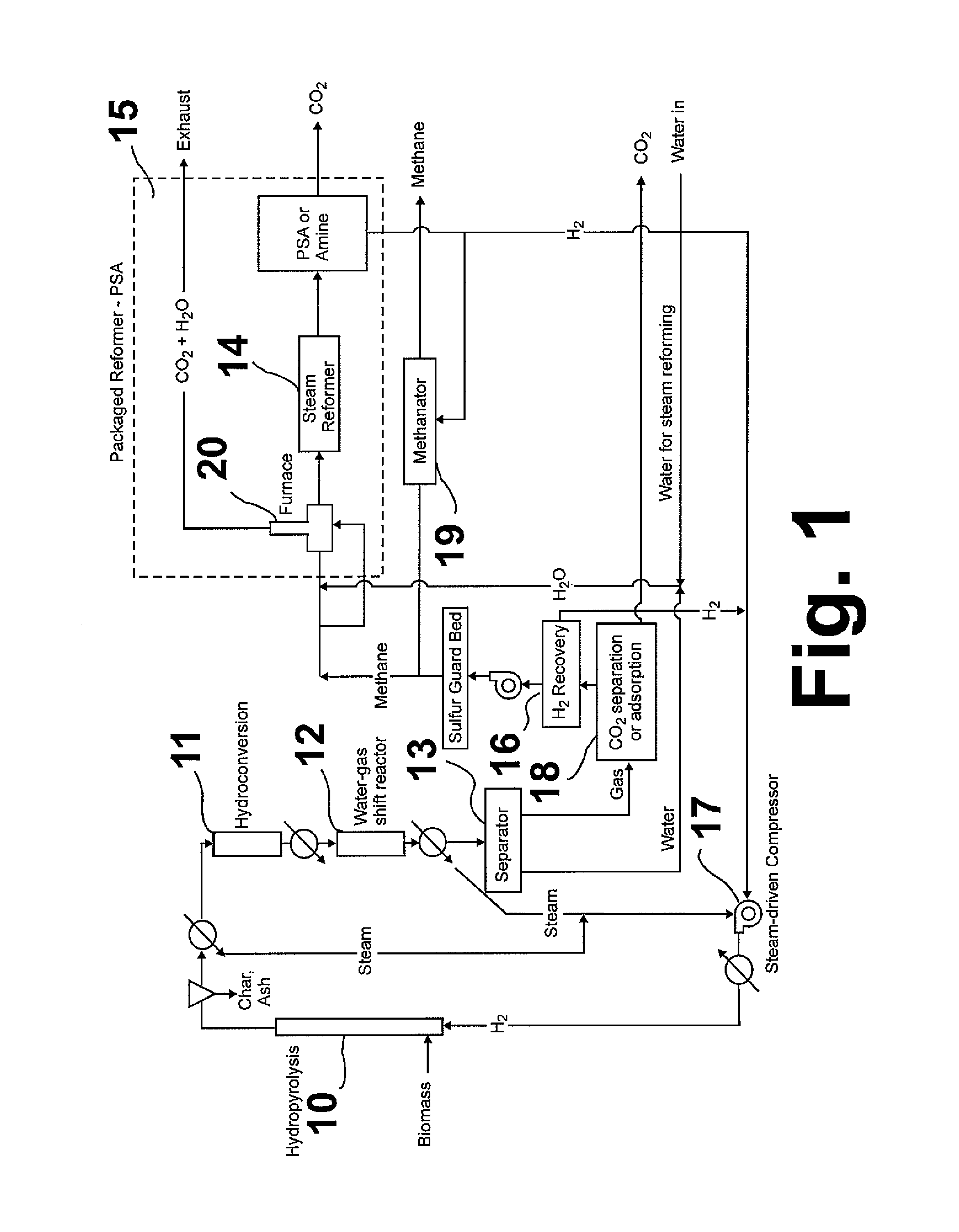 Method for producing methane from biomass
