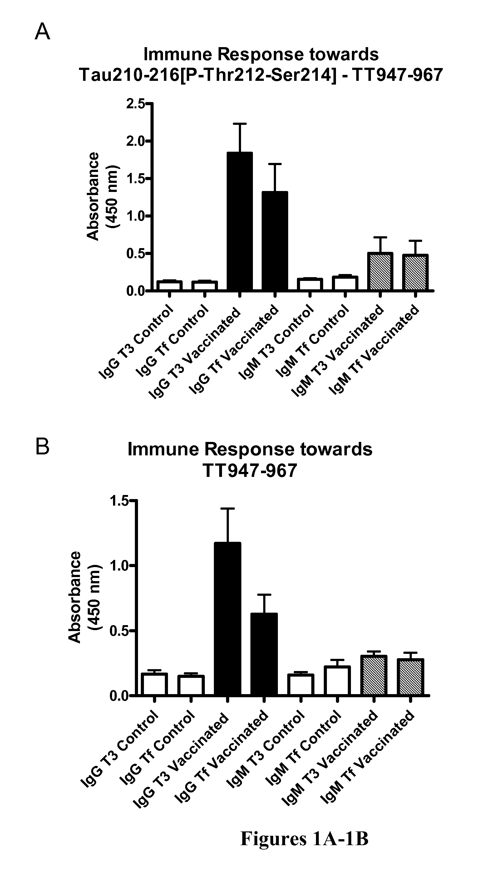 Immunological Targeting of Pathological Tau Proteins