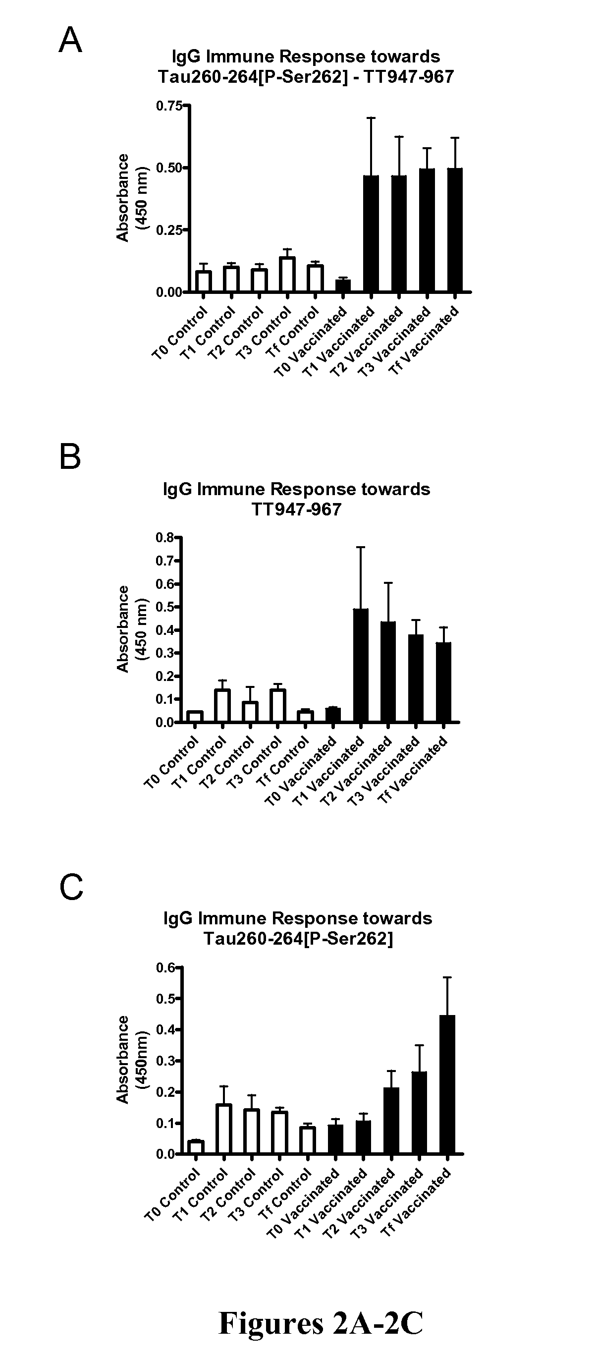 Immunological Targeting of Pathological Tau Proteins