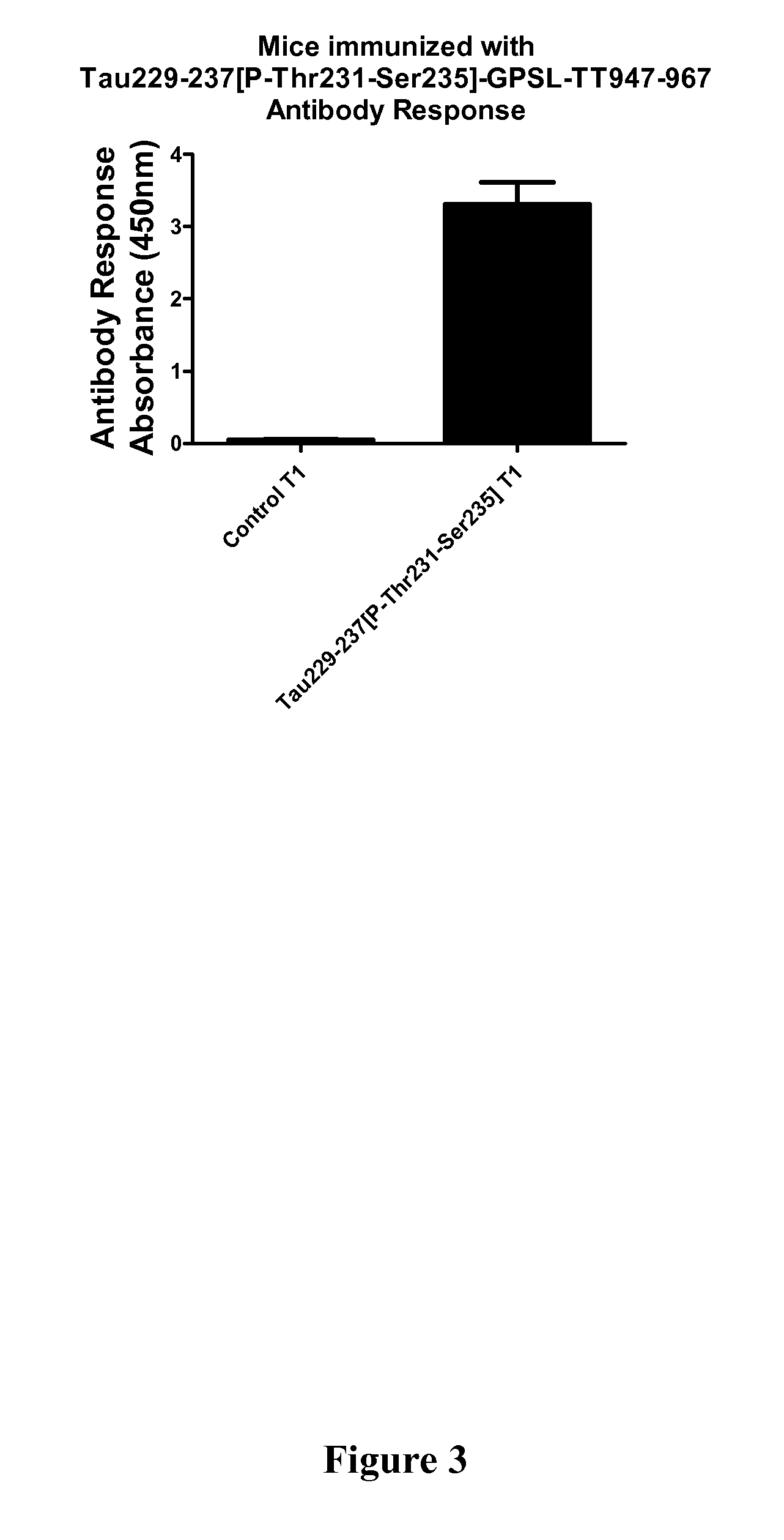 Immunological Targeting of Pathological Tau Proteins