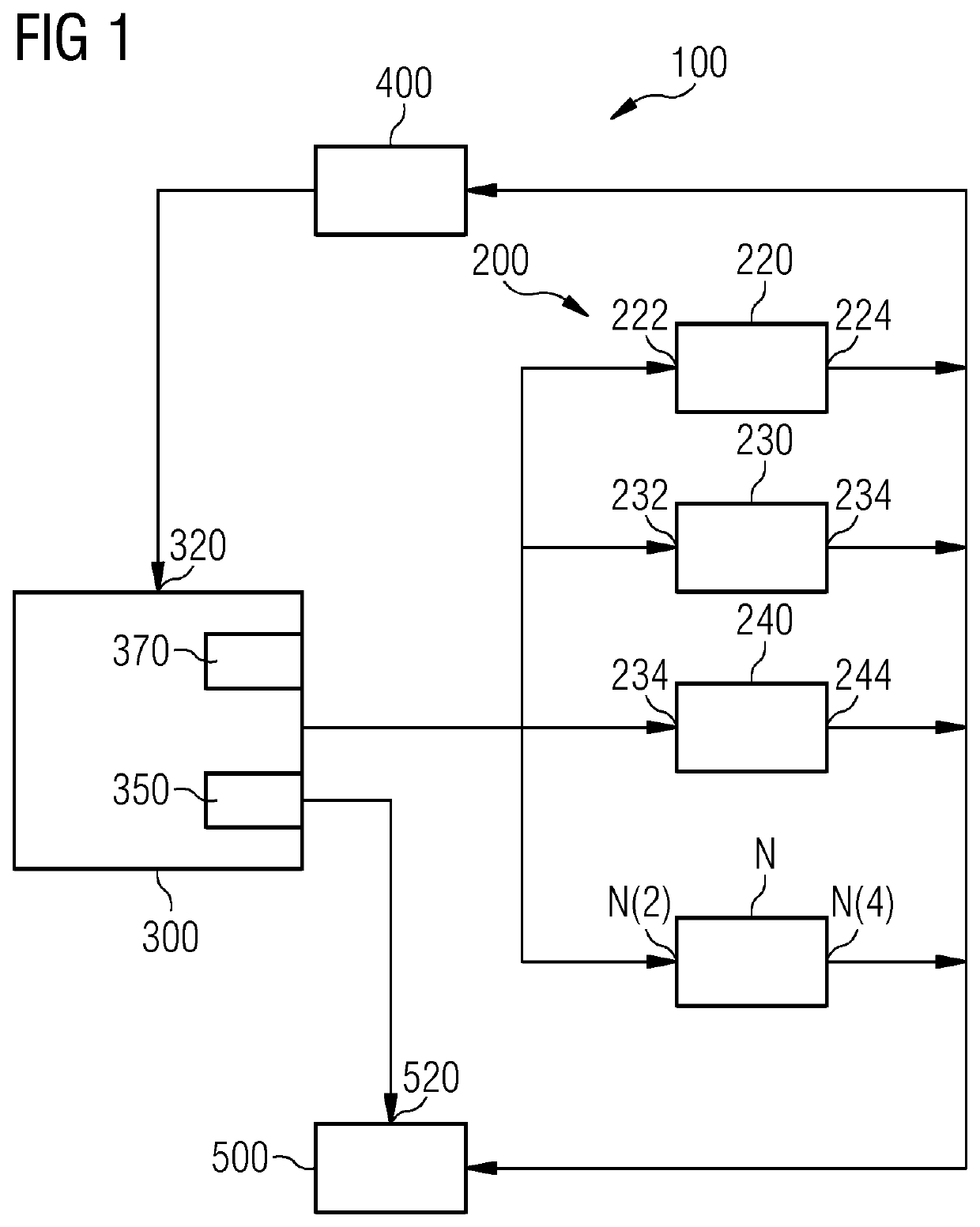 System for controlling and monitoring adaptive cyberphysical systems