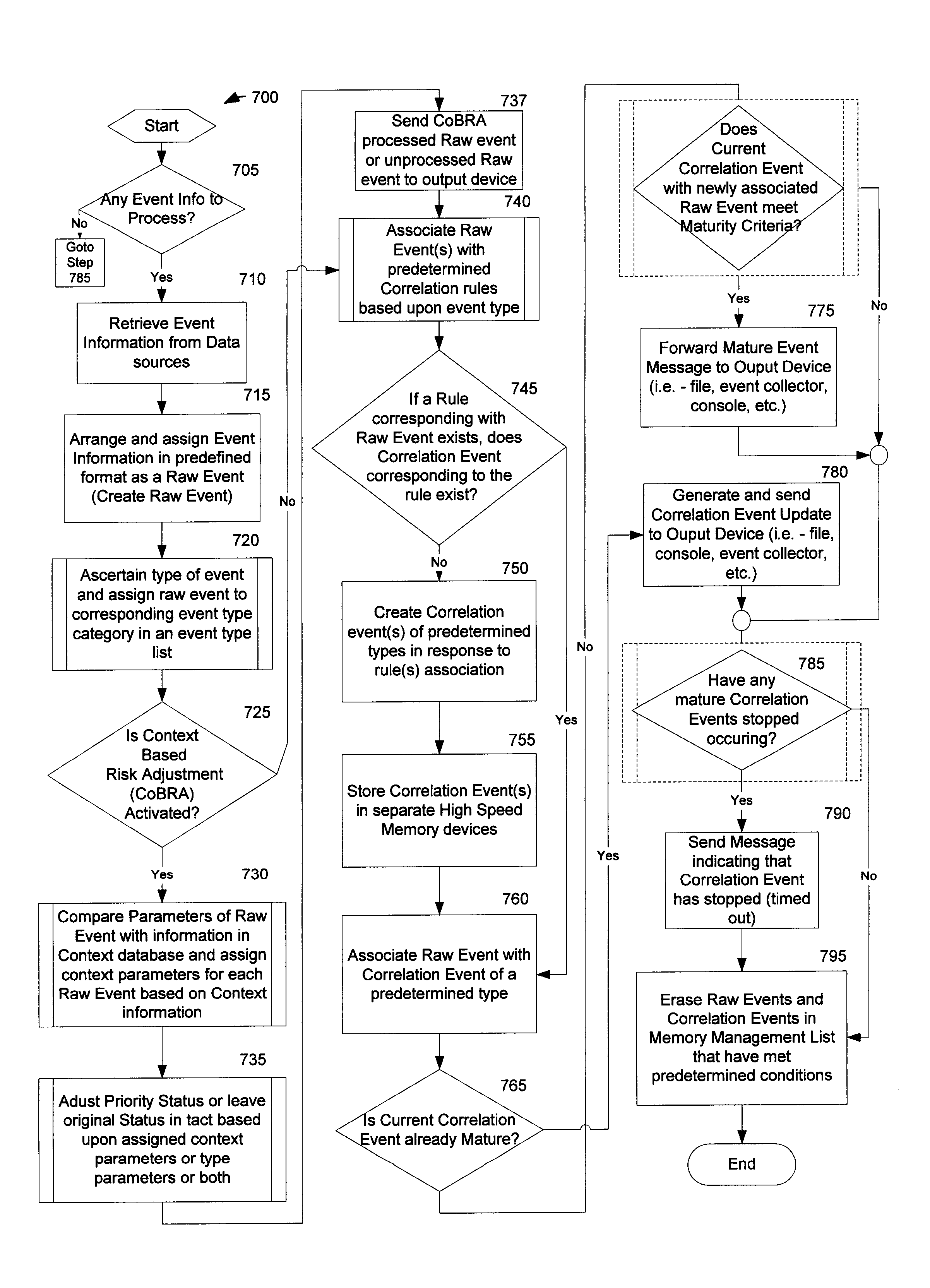 Method and System for Managing Computer Security Information