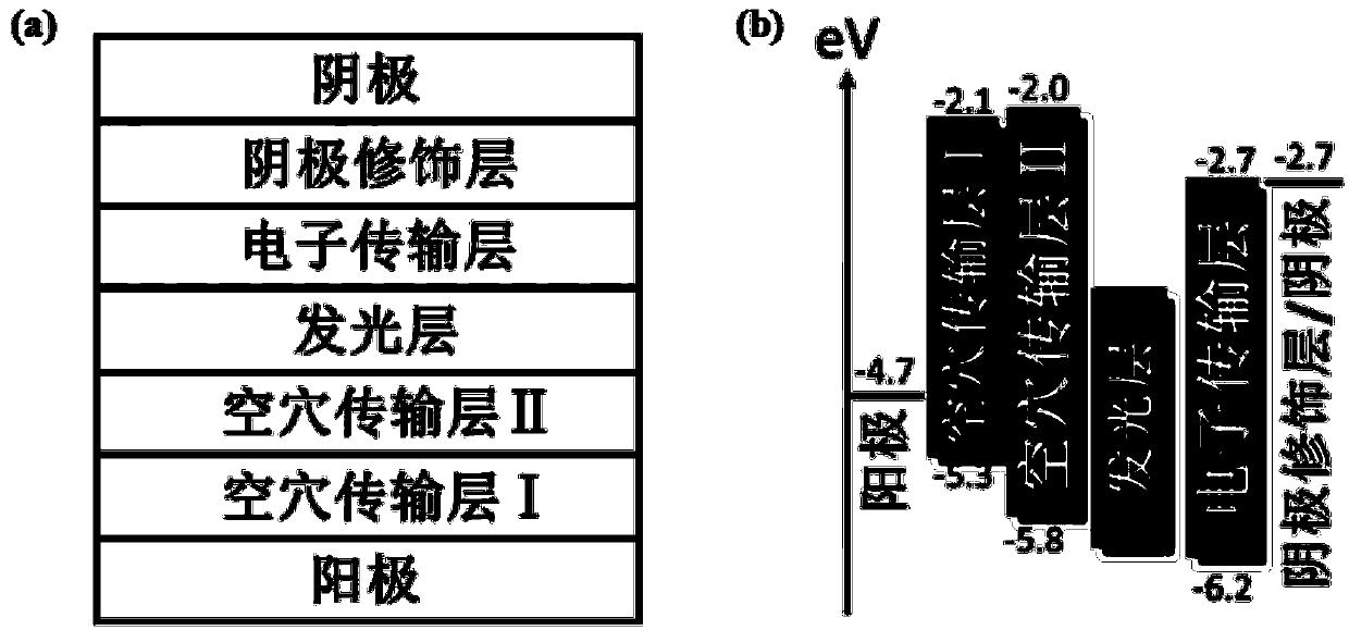 All-inorganic lead-halide perovskite light-emitting diode, preparation method thereof and active light-emitting layer