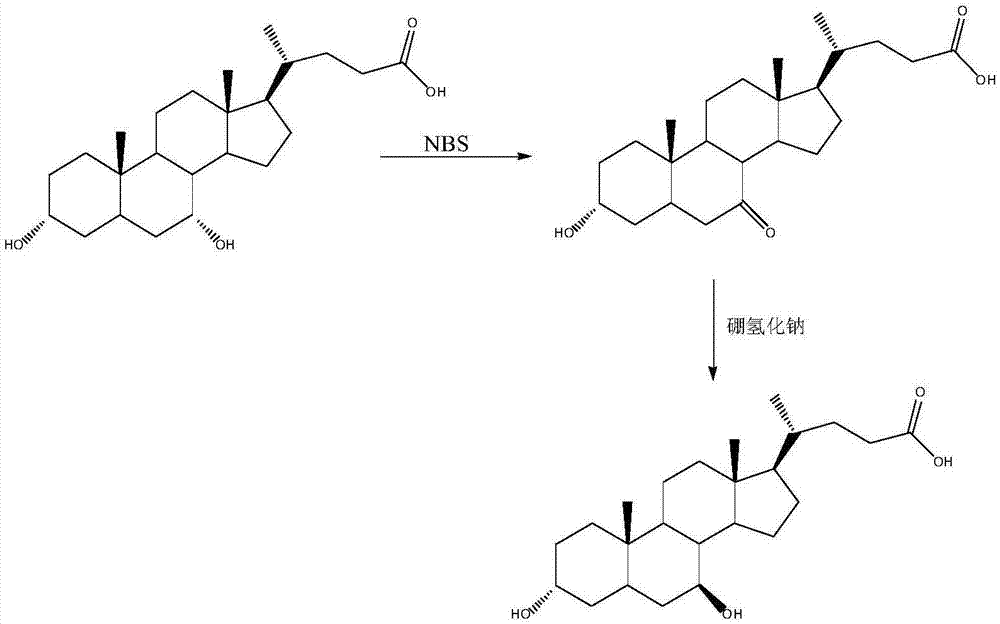 Method for synthesizing UDCA (ursodesoxycholic acid) by catalyzing CA (cholic acid) by chemical cells