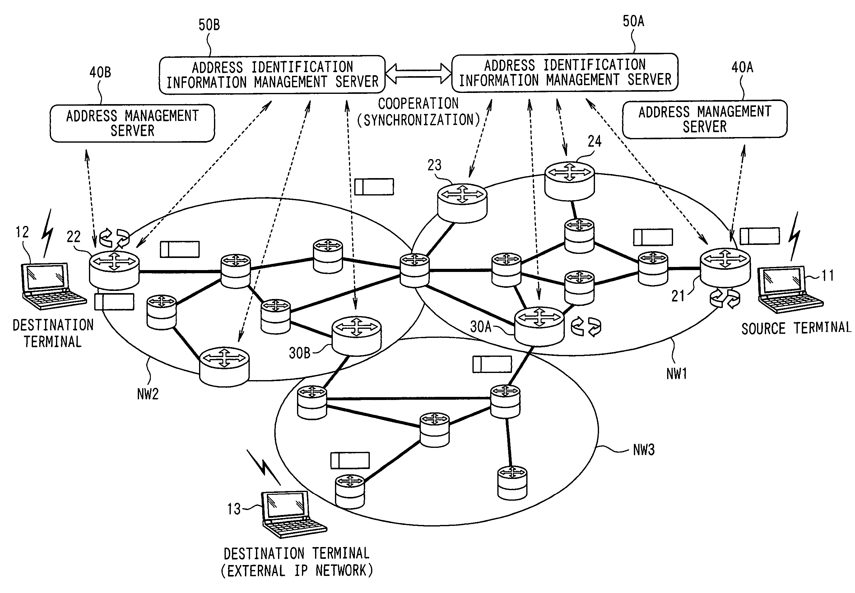 Router and address identification information management server
