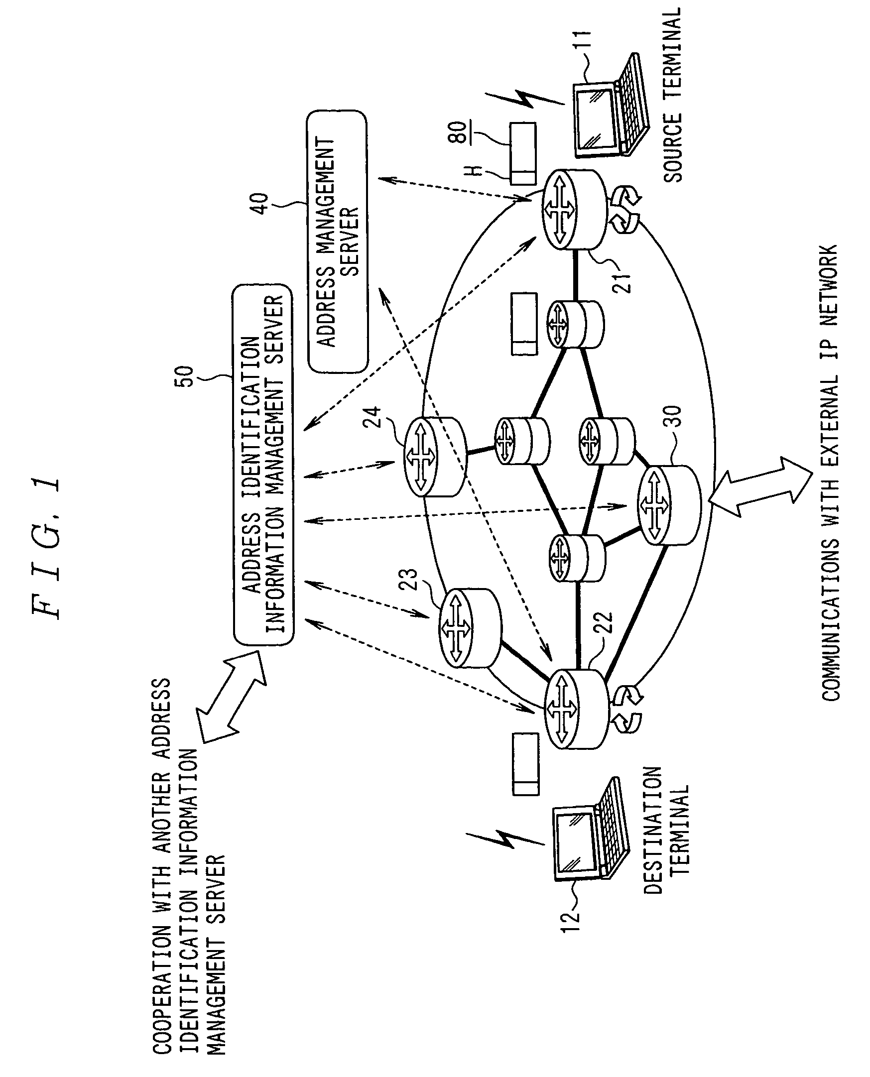 Router and address identification information management server