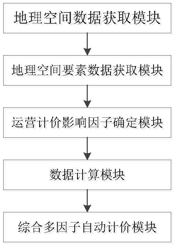 Vector geospatial data online service multi-factor operation pricing system