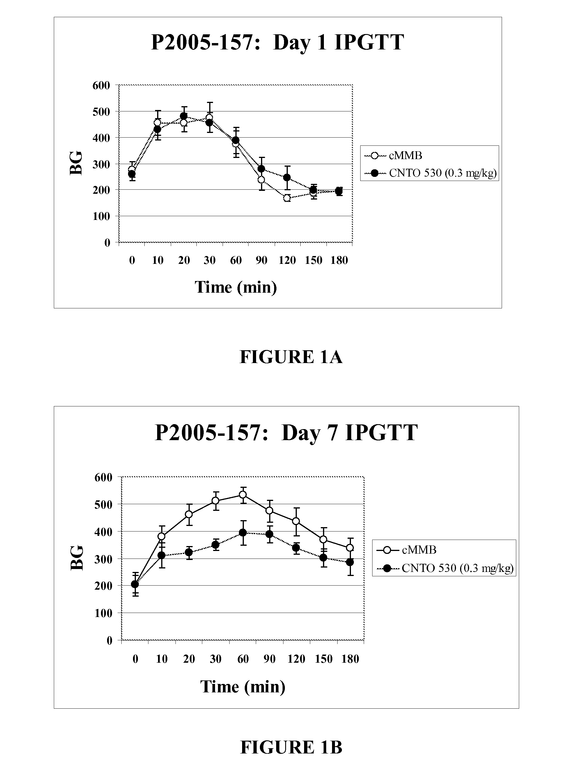 Human epo mimetic hinge core mimetibodies, compositions, methods and uses for preventing or treating glucose intolerance related conditions on renal disease associated anemia