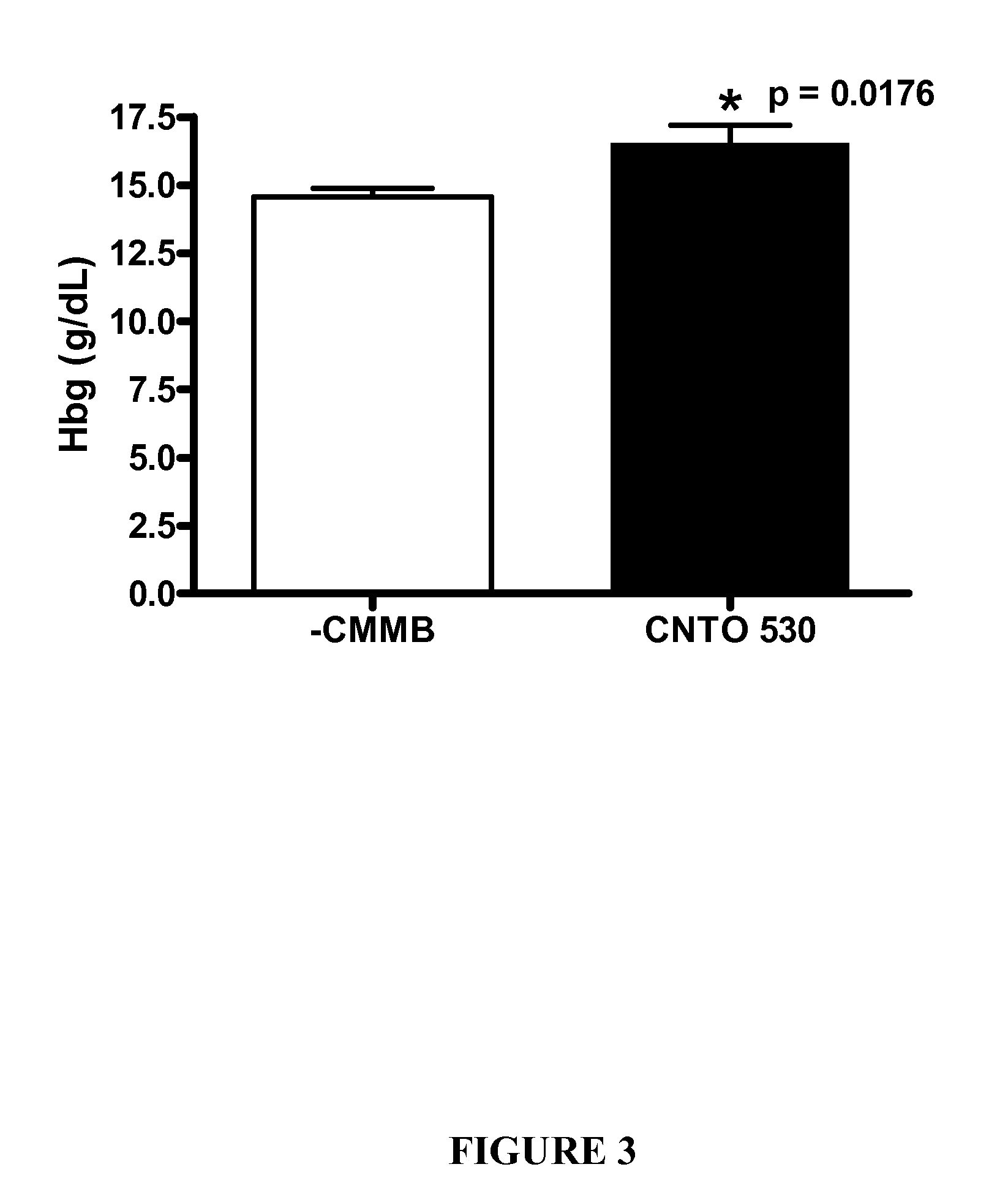 Human epo mimetic hinge core mimetibodies, compositions, methods and uses for preventing or treating glucose intolerance related conditions on renal disease associated anemia