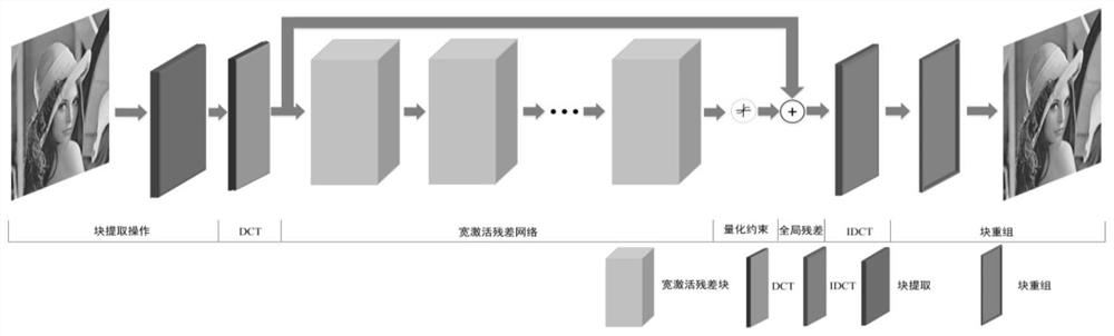 JPEG image decompression effect method based on DCT coefficient prediction