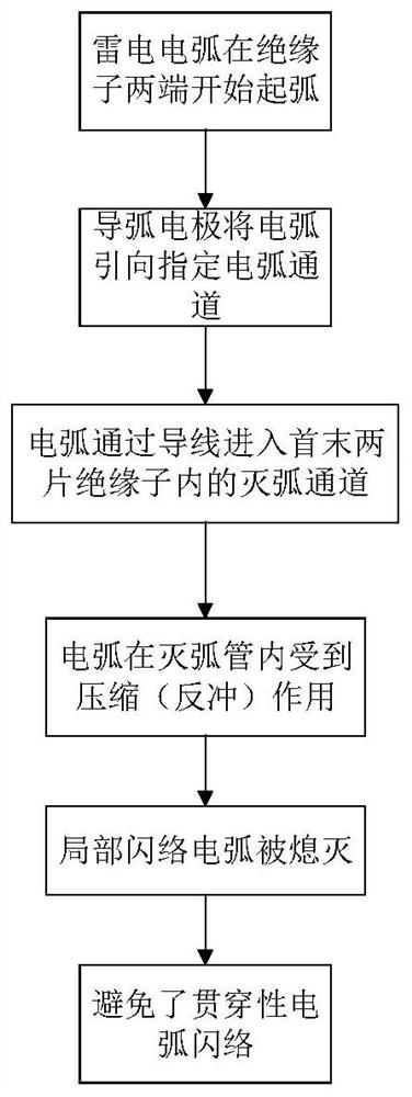 A kind of serial arc extinguishing method