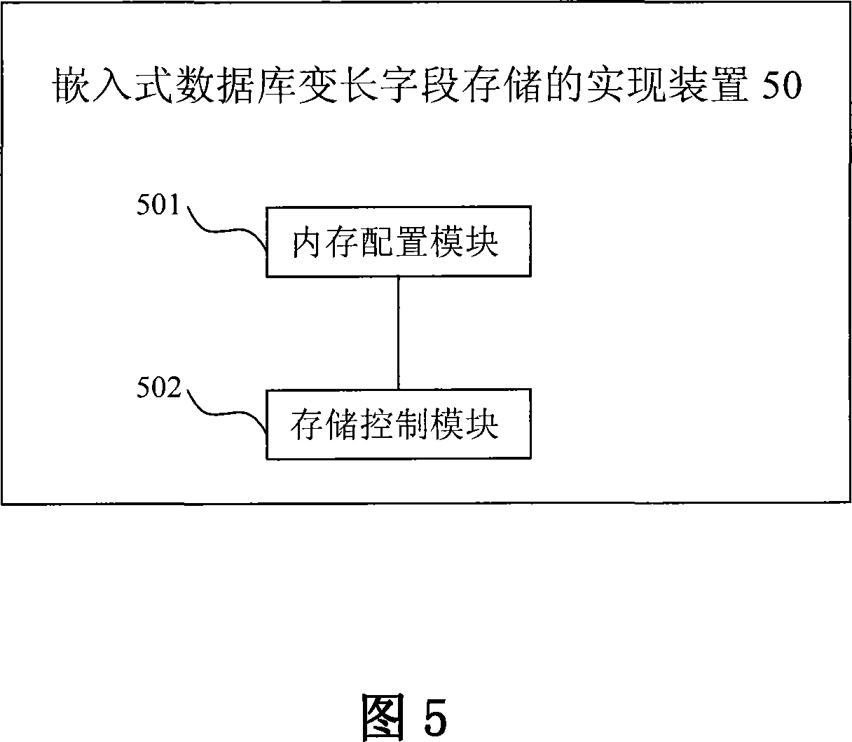 Method and device for storing length-various field of embedded database