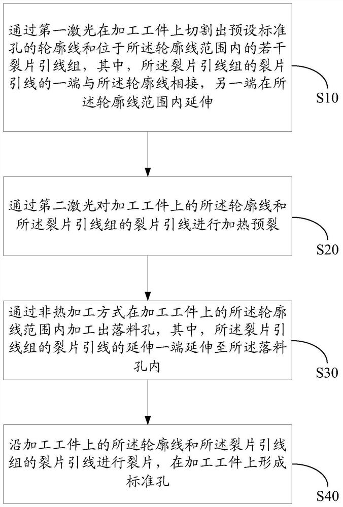 Processing method of brittle material