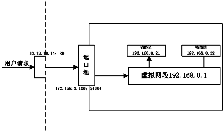 Safety controllable method for accessing virtual resources by public network