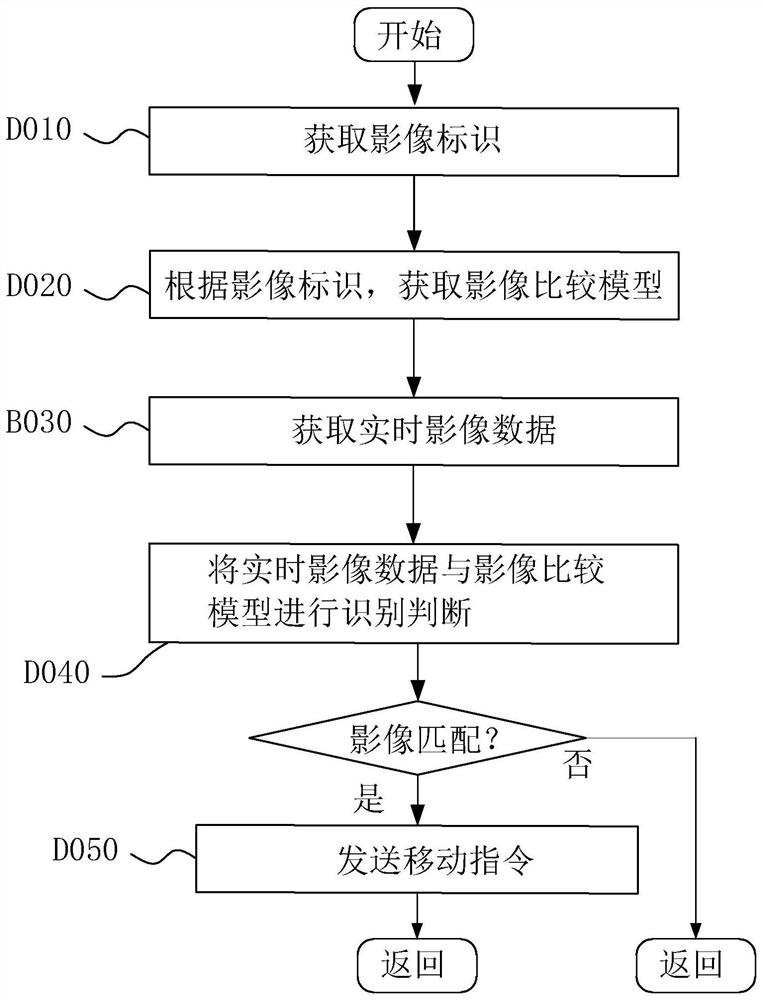 Sound box control method, system and device based on Bluetooth connection and storage medium