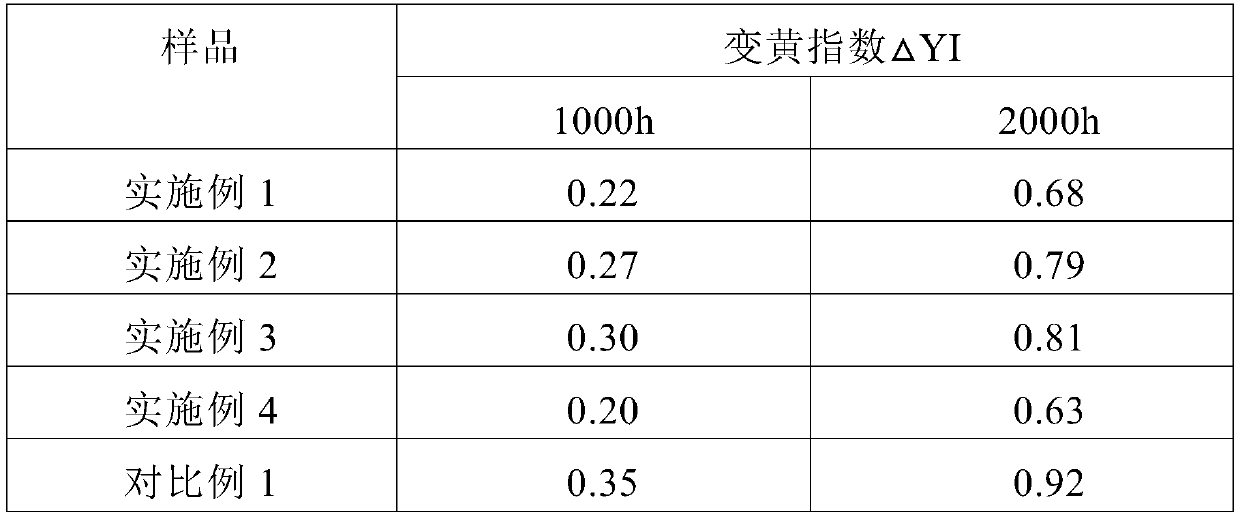 Polypropylene material suitable for manufacturing automobile interior decorations, preparation method and use thereof