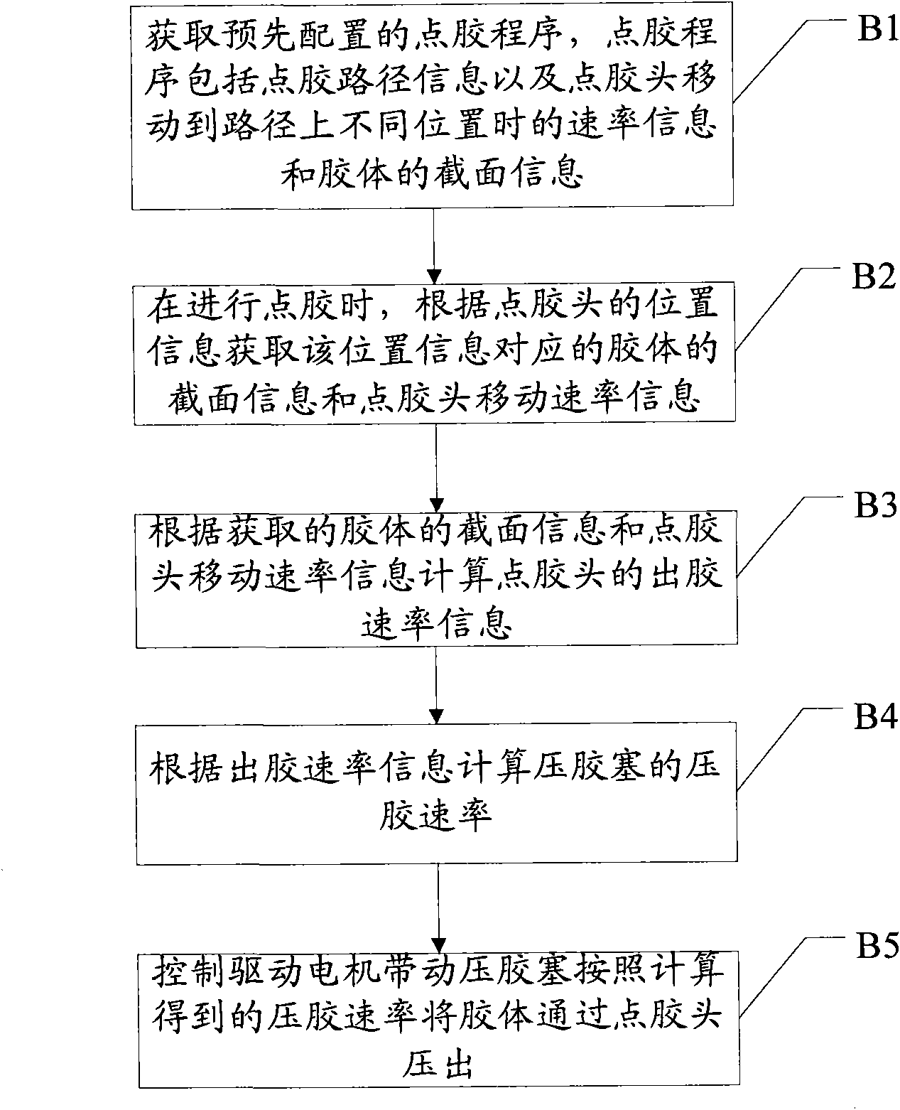 Glue dispensing control method, glue dispenser and related device