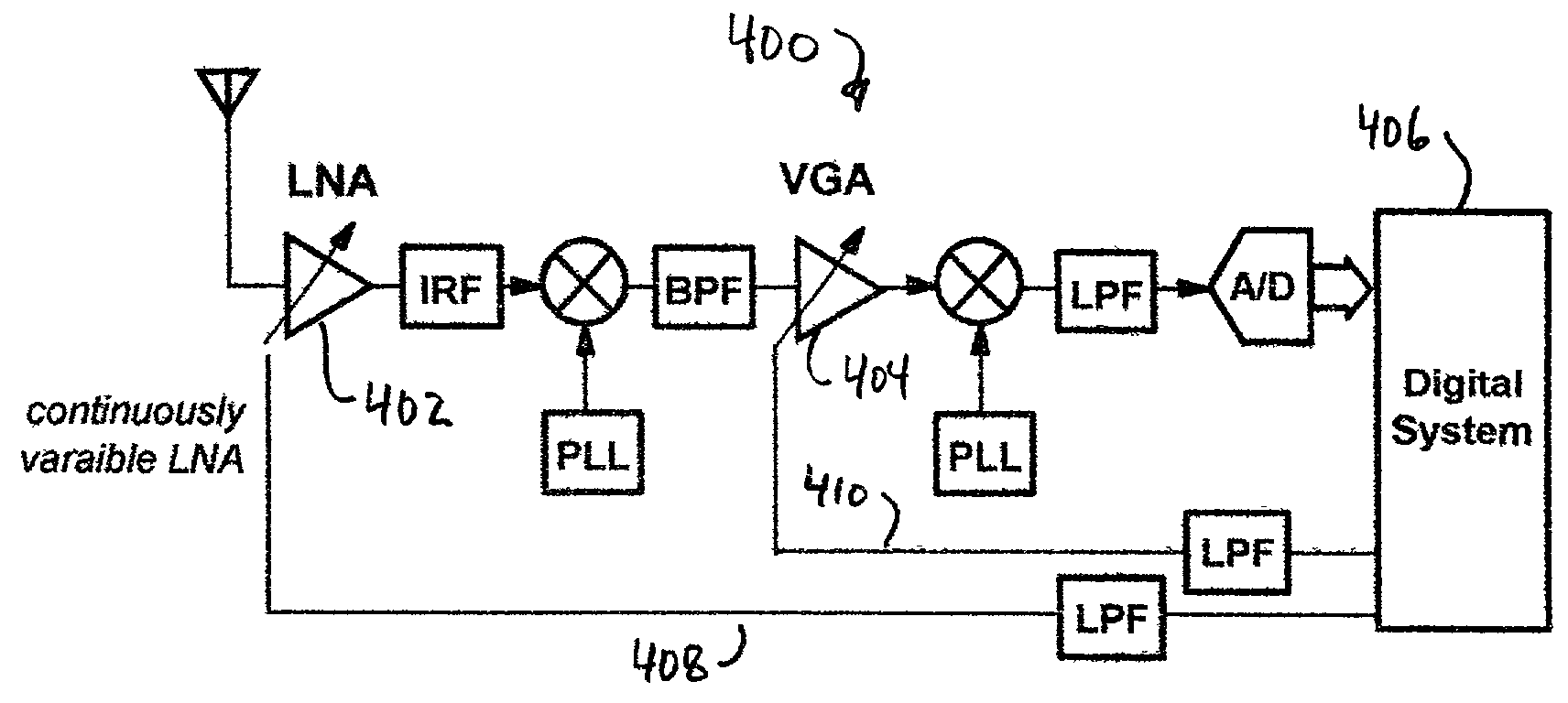 Variable-gain low noise amplifier to reduce linearity requirements on a radio receiver
