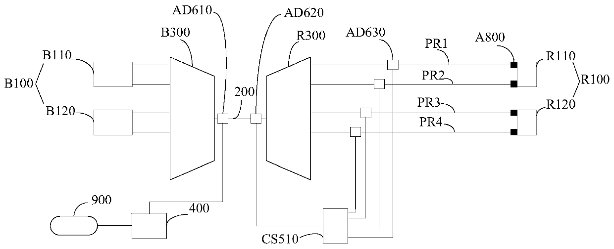 A passive WDM mobile fronthaul network system