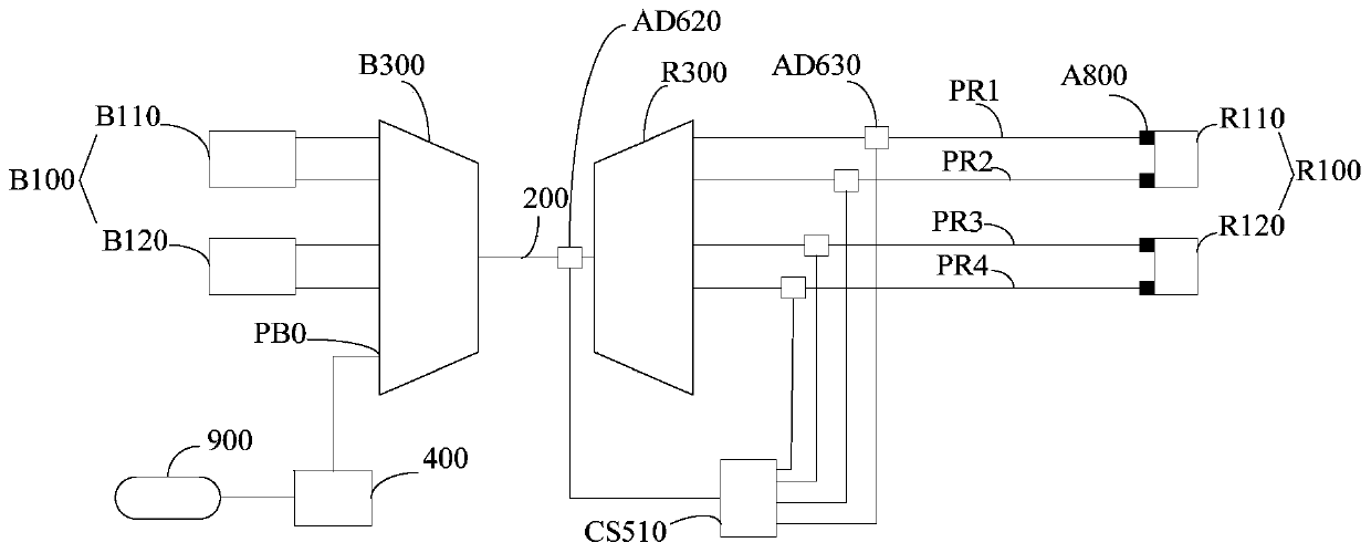 A passive WDM mobile fronthaul network system