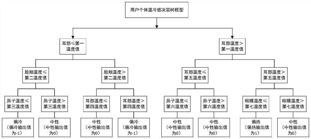 Air conditioner control method and air conditioner