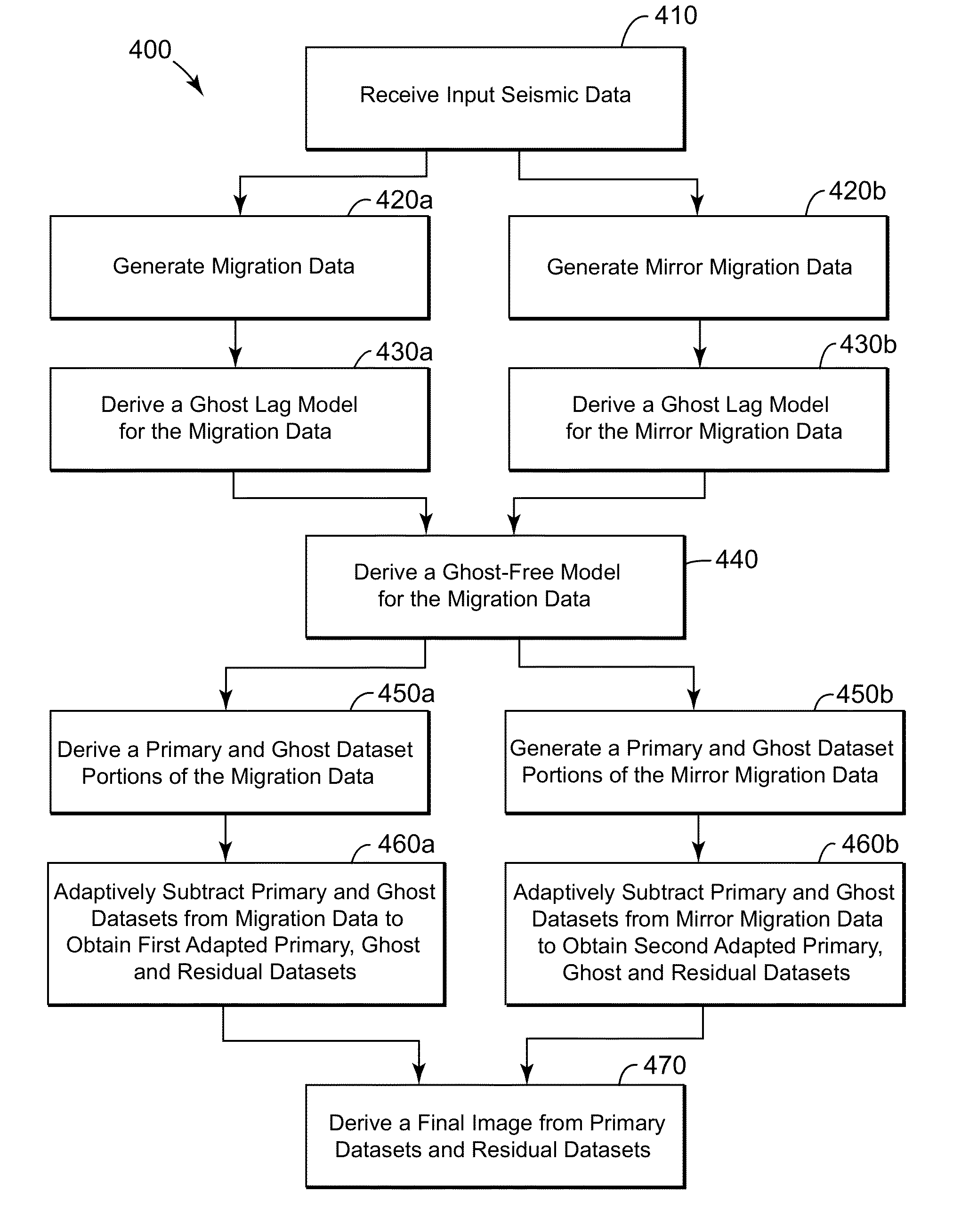 Device and method for deghosting variable depth streamer data including particle motion data