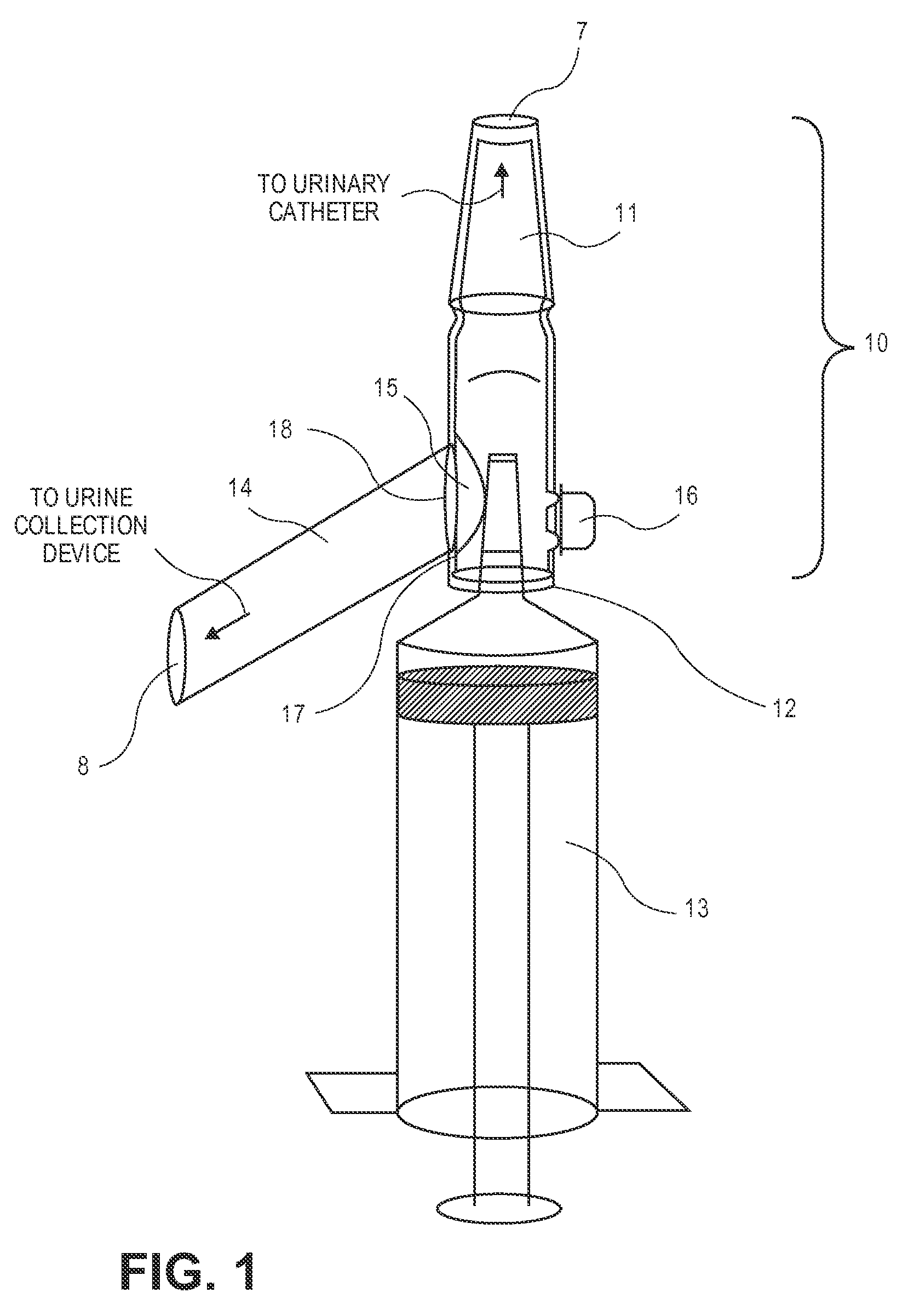 Methods and devices for aseptic irrigation, urine sampling, and flow control of urine from a catheterized bladder