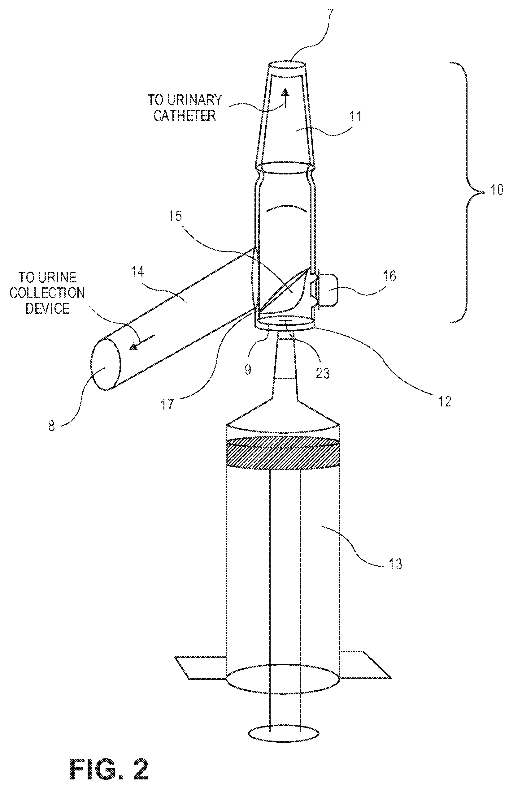 Methods and devices for aseptic irrigation, urine sampling, and flow control of urine from a catheterized bladder