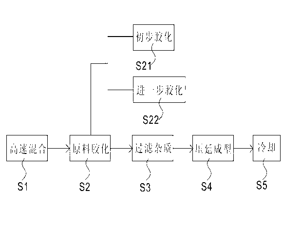 Resinous tungsten composite material prescription and manufacturing process thereof