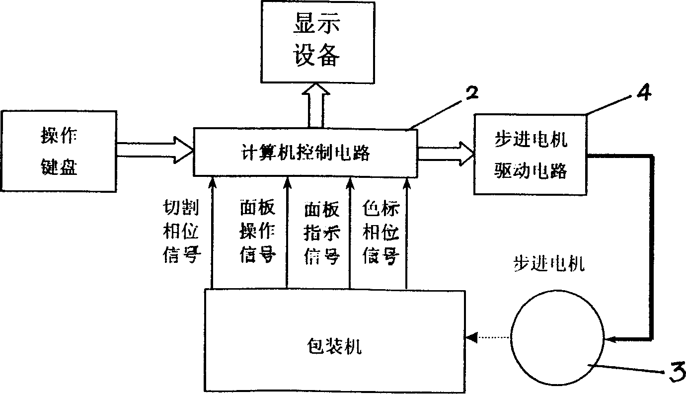 System for automatic tracing color codes of packing machines