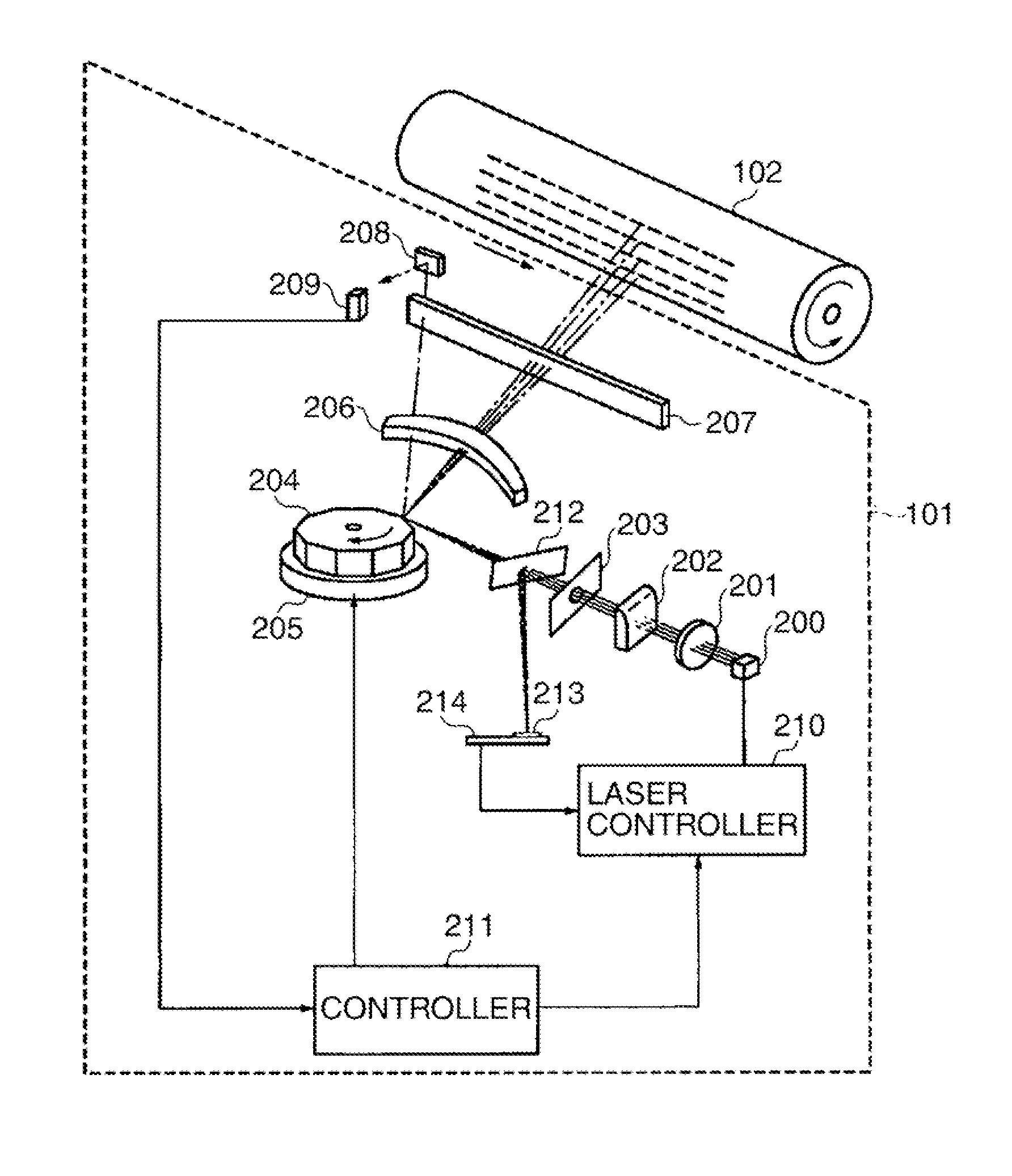 Light beam scanning device that performs high-accuracy light amount control, method of controlling the device, storage medium, and image forming apparatus