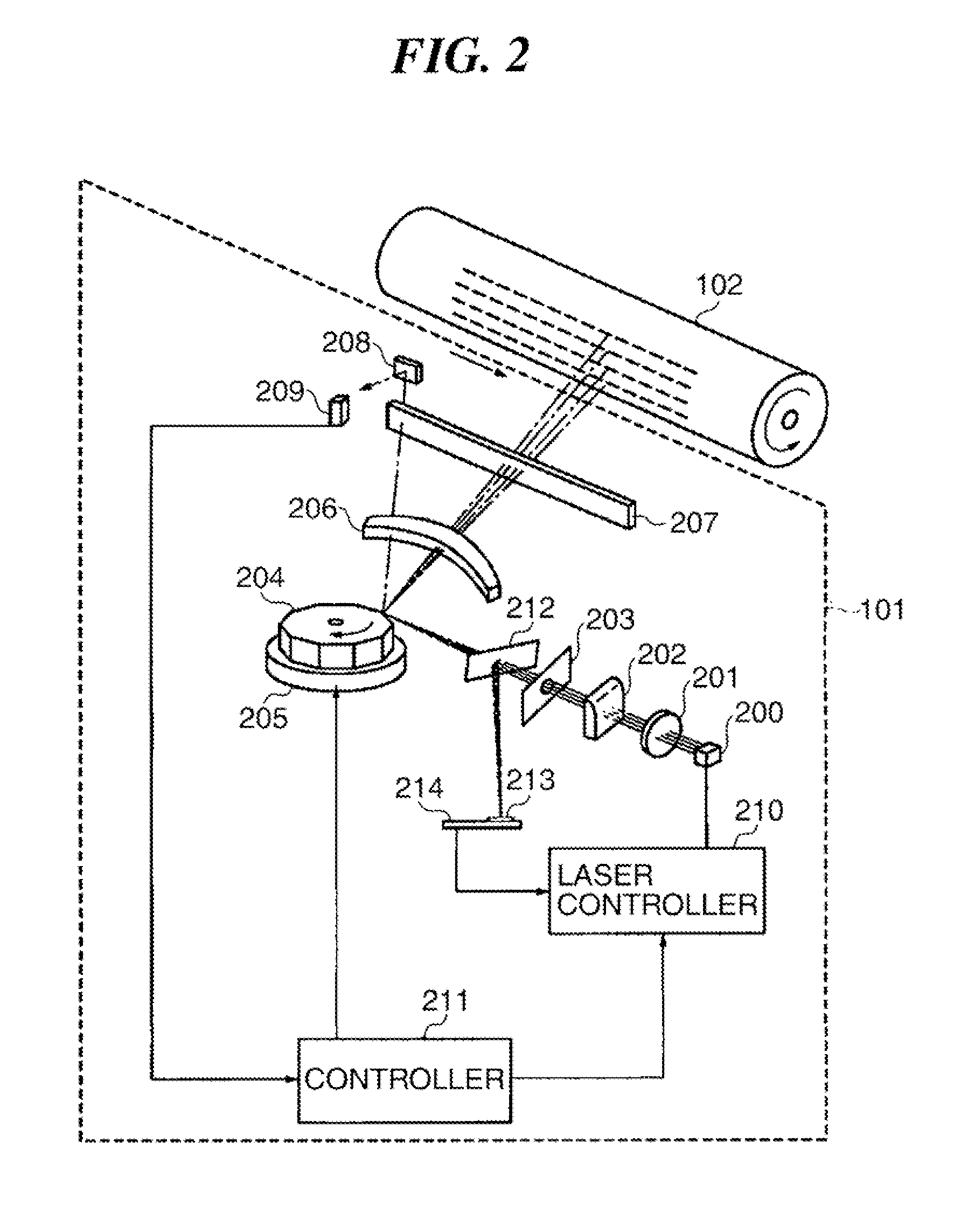 Light beam scanning device that performs high-accuracy light amount control, method of controlling the device, storage medium, and image forming apparatus