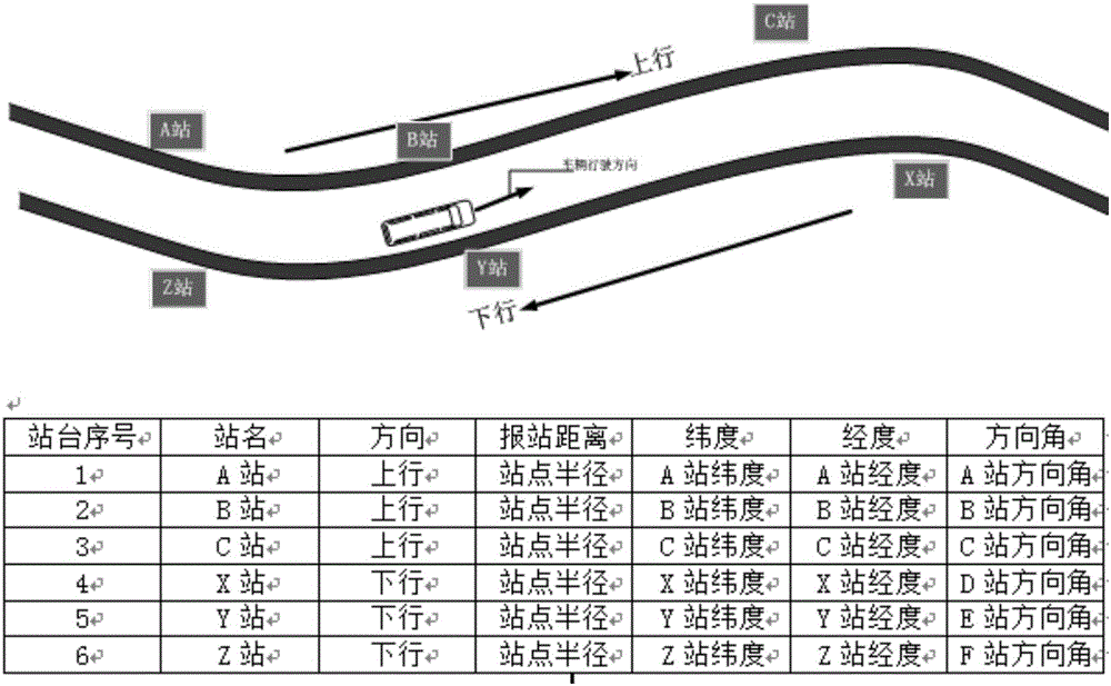 Automatic station reporting method of bus