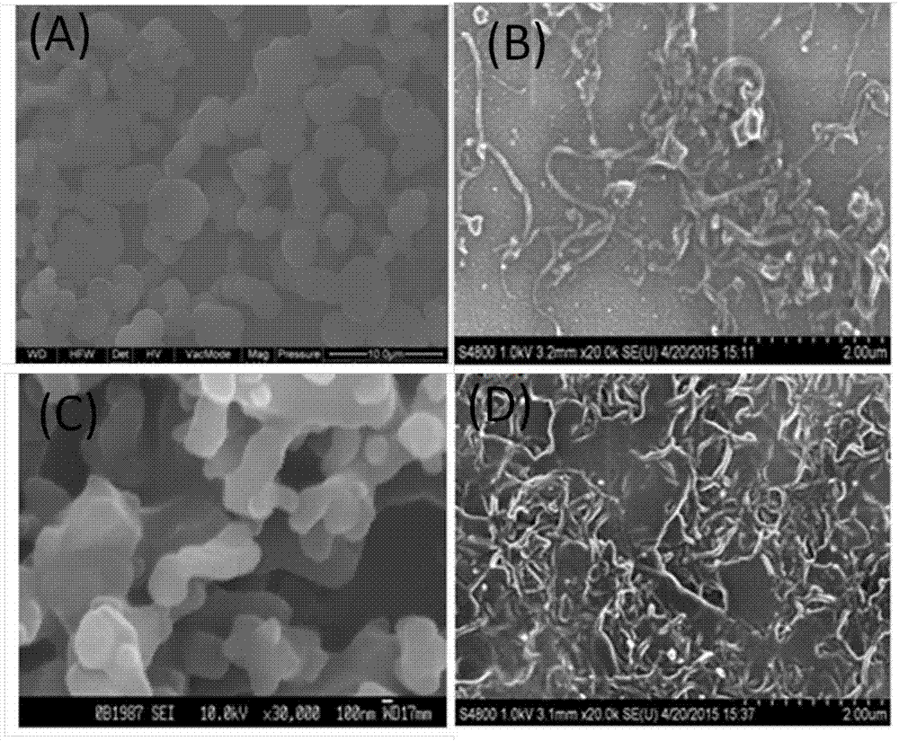Construction method and application of carbon nanotube-fullerene complex-based non-enzymatic electrochemical sensor