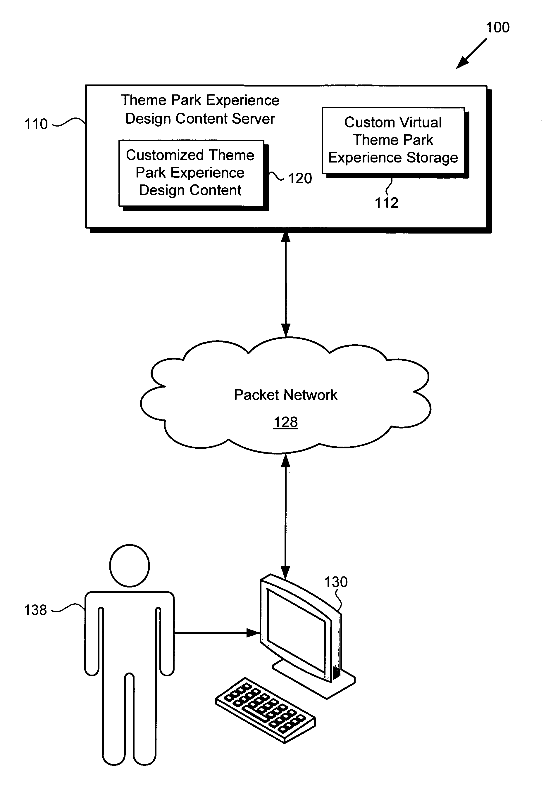 Method and system for customizing a theme park experience