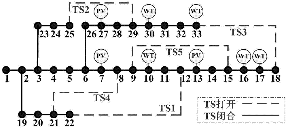 Intelligent soft-switching planning method for active distribution network considering characteristics of distributed generation