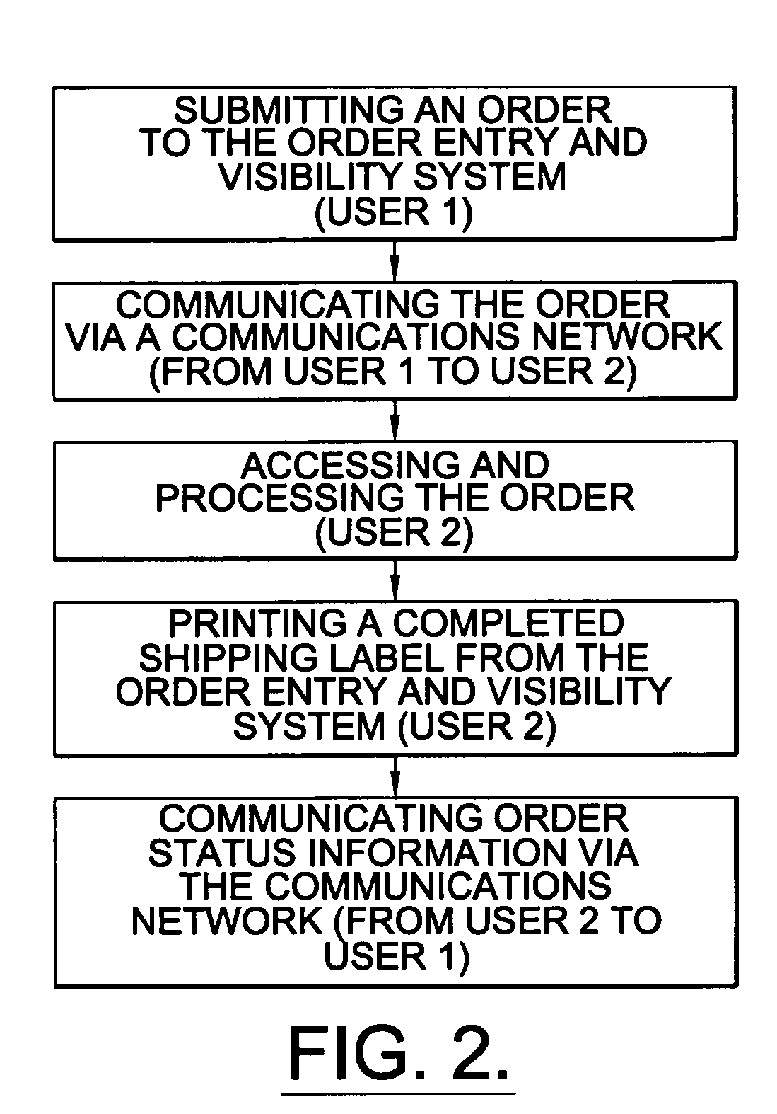 Method and apparatus for communicating order entries in a network environment
