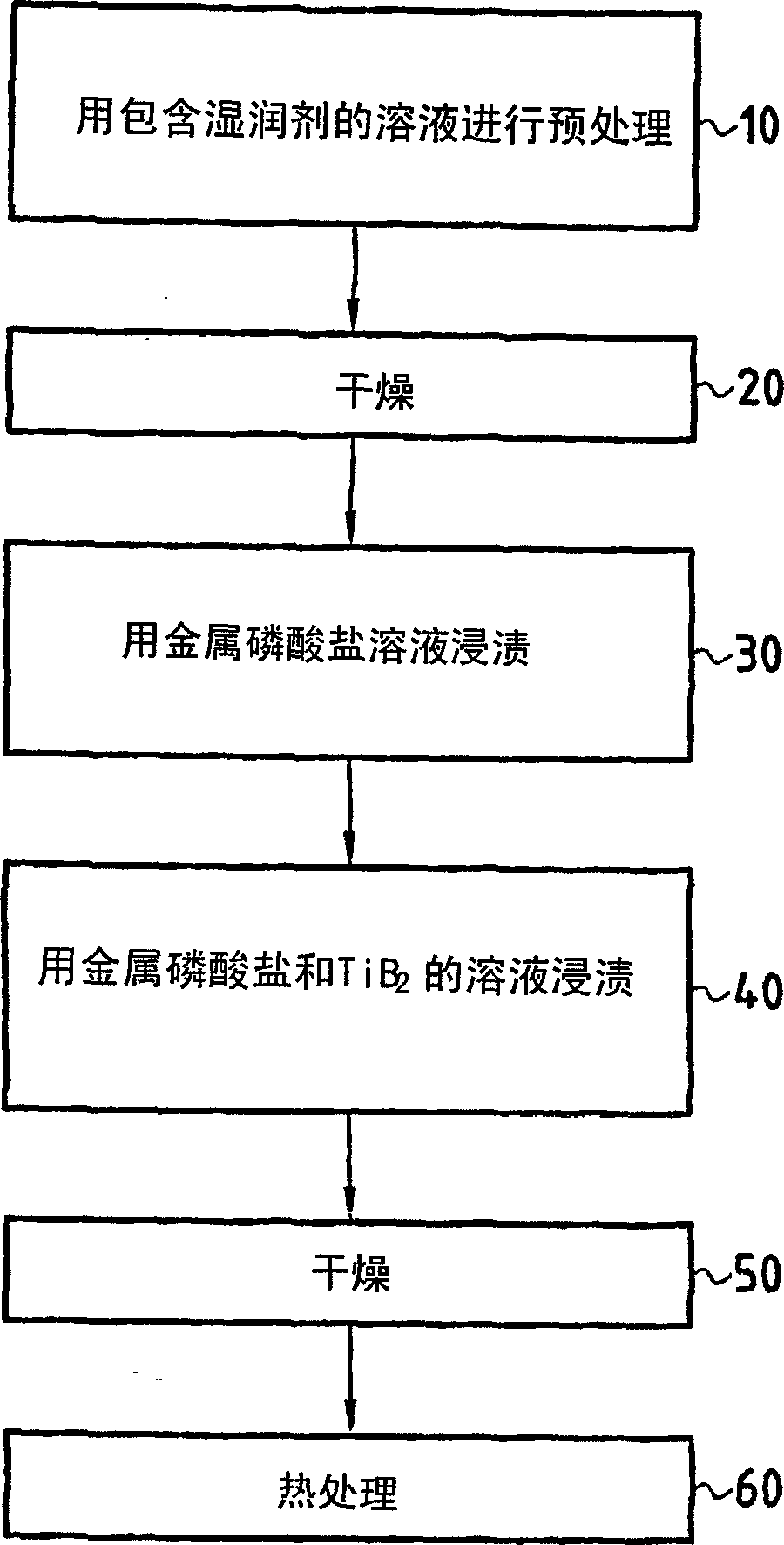 Protection against the oxidation of composite material parts containing carbon and parts thus protected