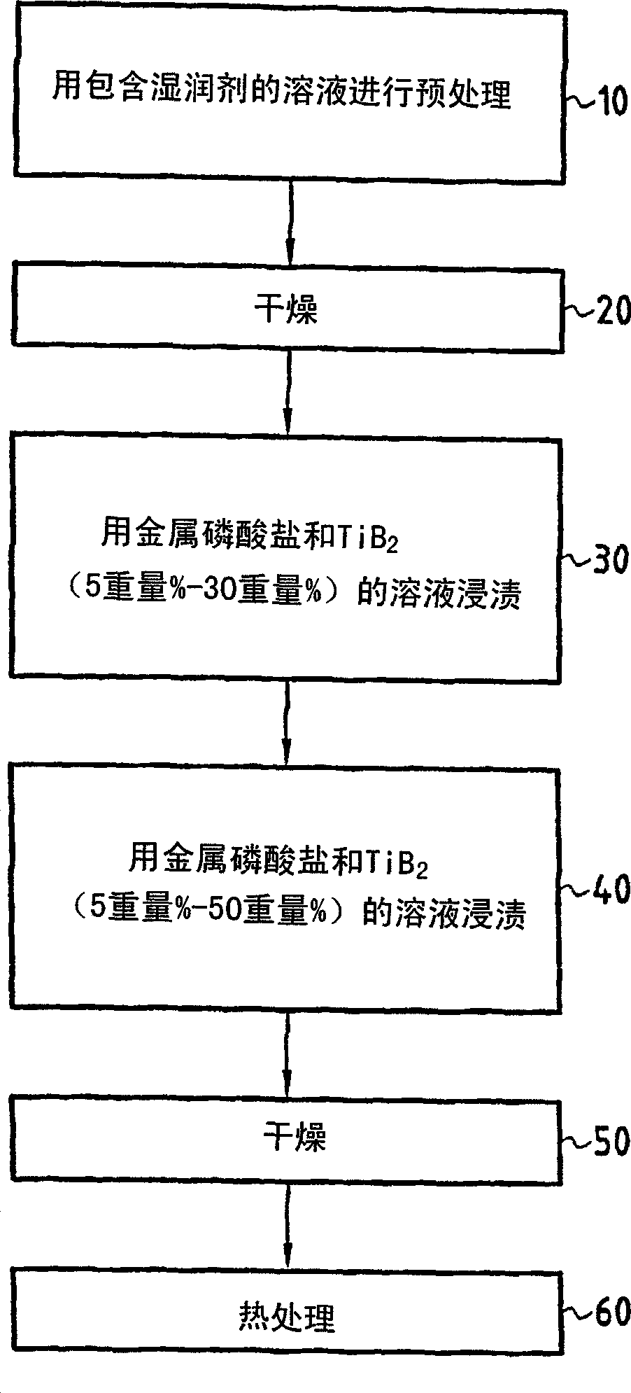 Protection against the oxidation of composite material parts containing carbon and parts thus protected