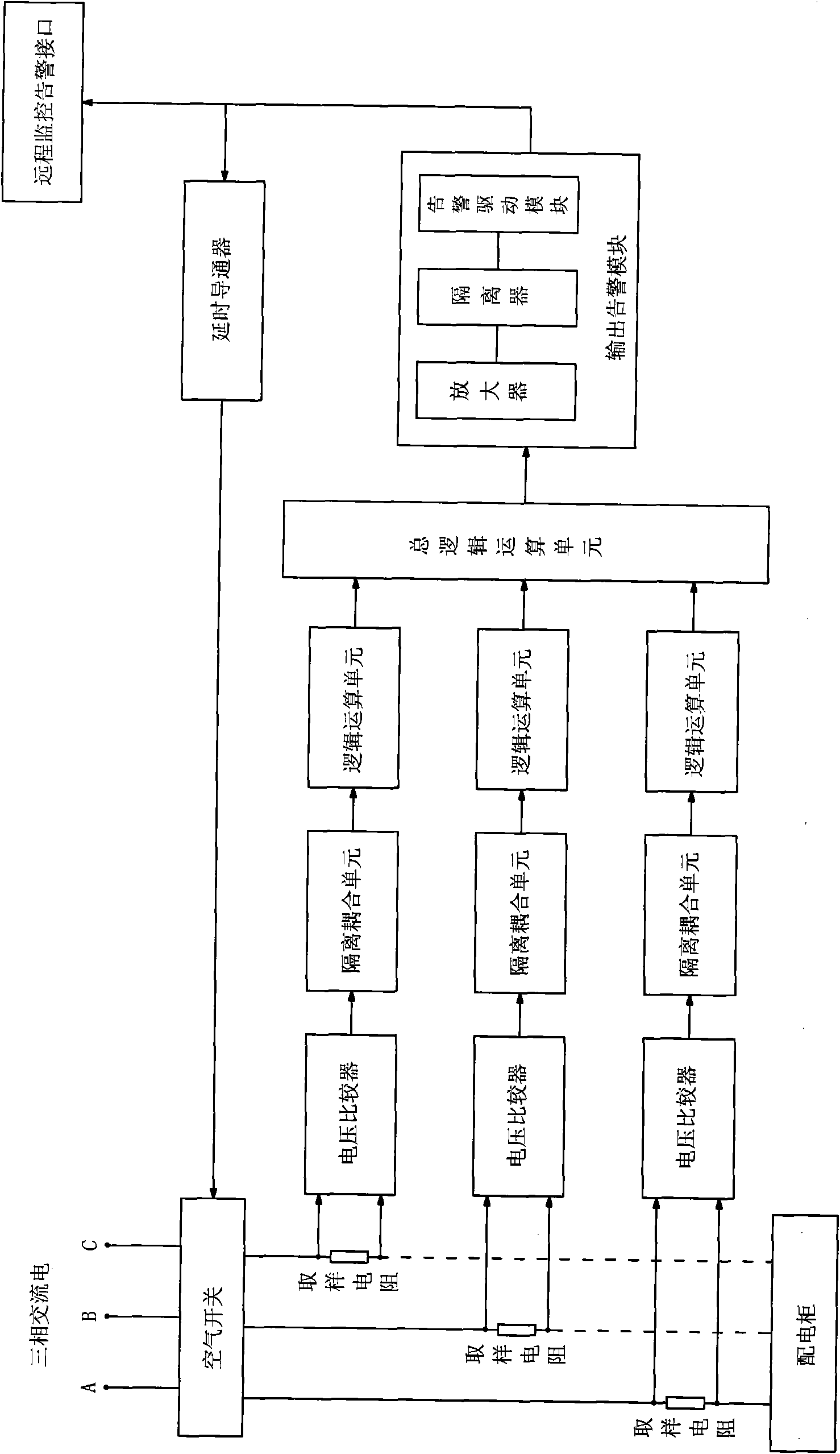 Fireproofing pre-warning monitoring method for unmanned base station and system thereof