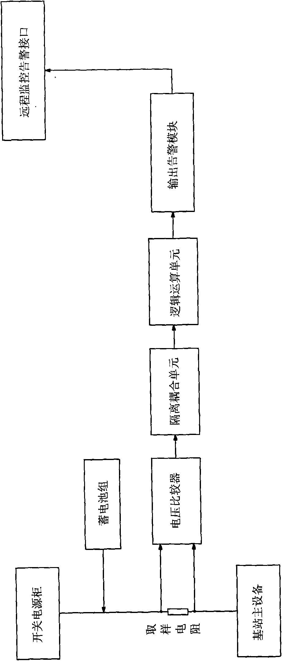 Fireproofing pre-warning monitoring method for unmanned base station and system thereof