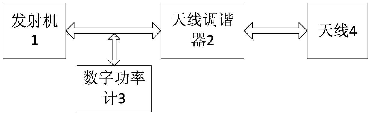 A Method for Measuring the Actual Output Impedance of a Transmitter