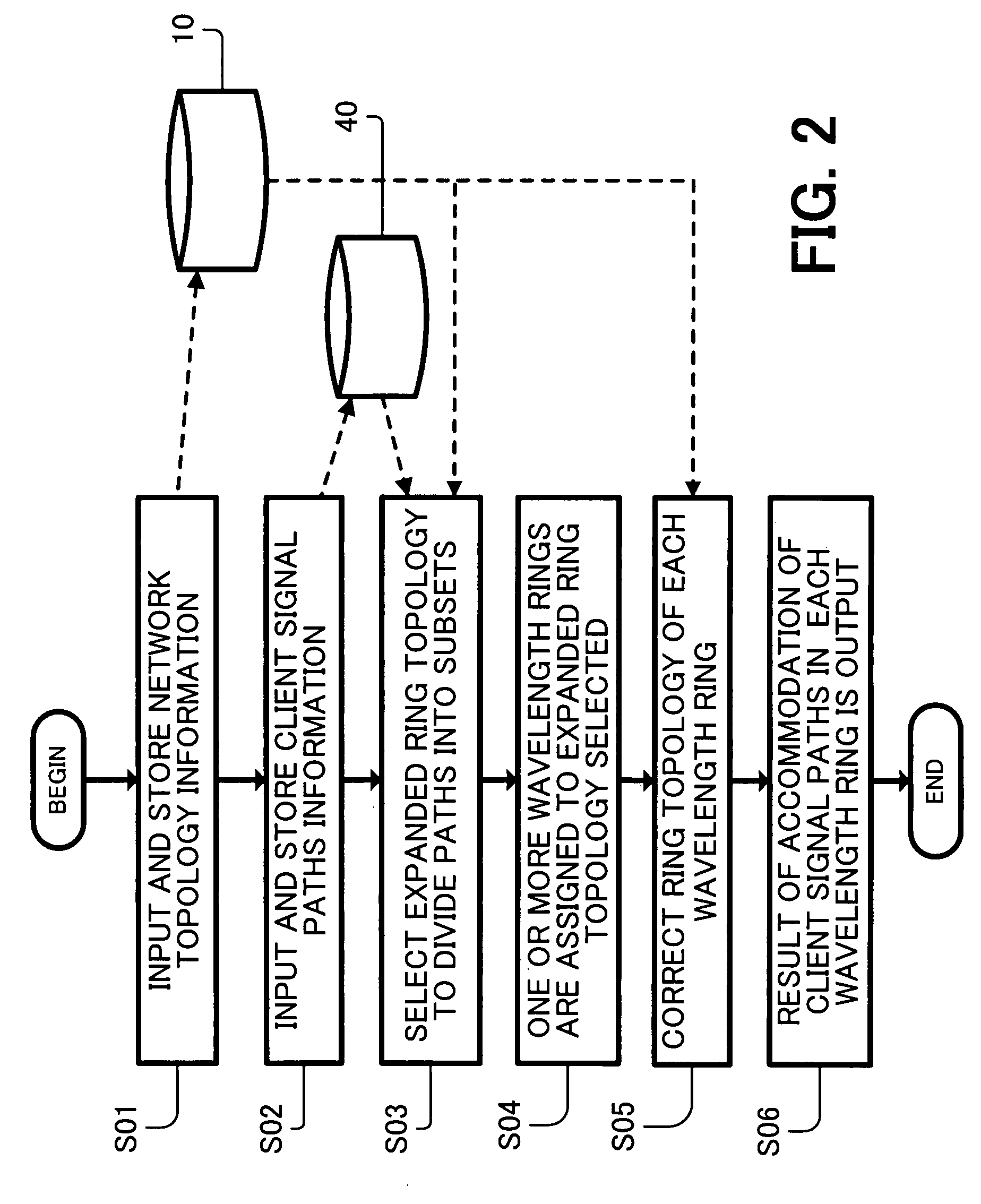 Method for designing optical network, optical network, and computer readable medium